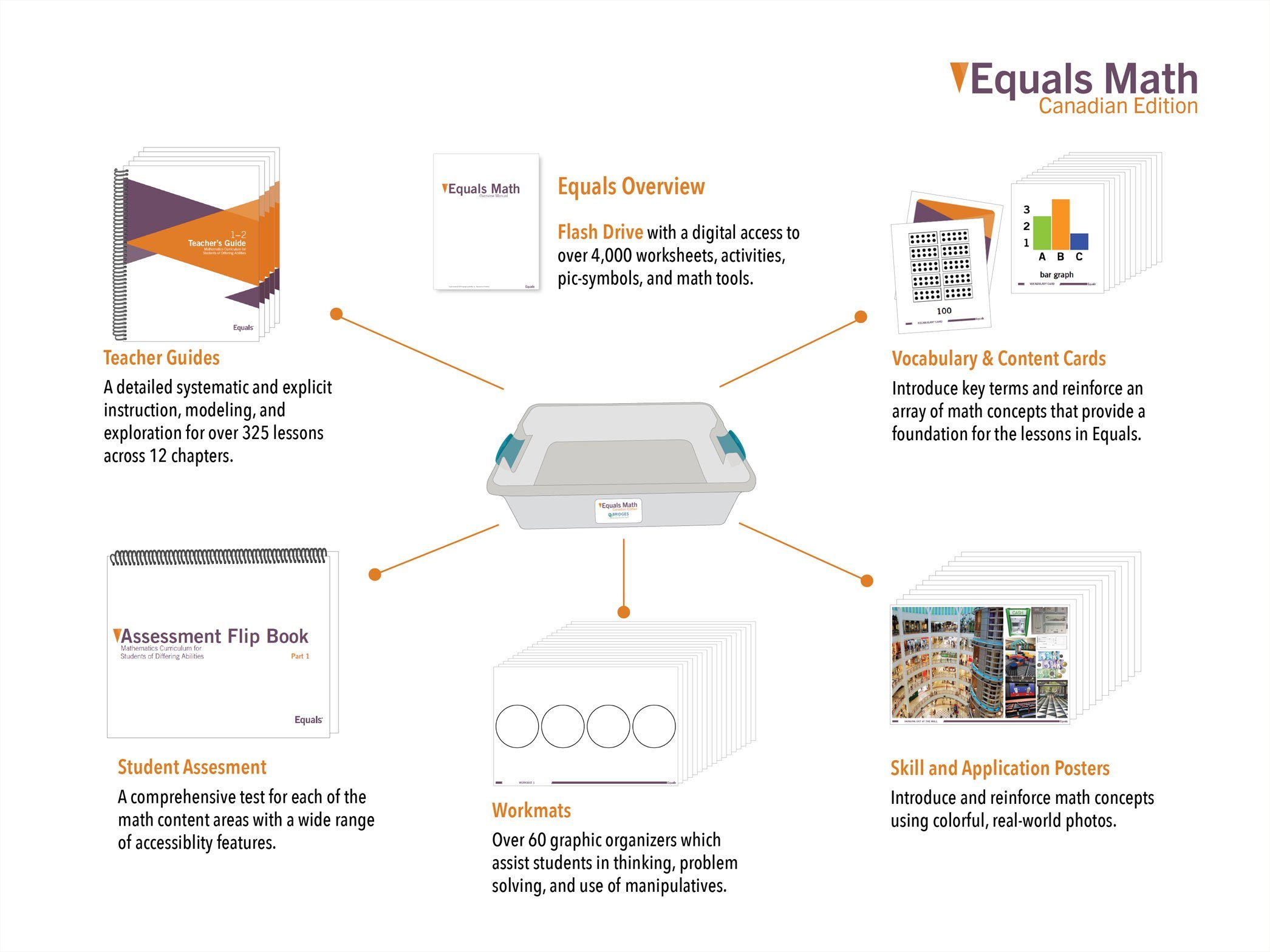 Equals Math Canadian Version 3.0 - Interactive Math Learning Program for Kids | Homeschool & Classroom Educational Resource