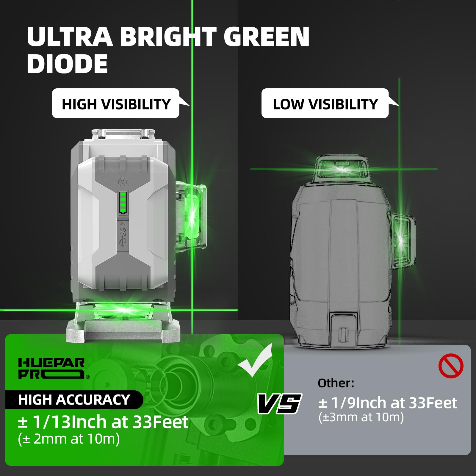 ZK03DG-SP Green Beam Self-Leveling 3D Cross Line Laser Level - 33ft Accuracy, 10hr Battery Life, Remote Control, Hard Case Included - Perfect for Construction, DIY Projects, and Home Renovation