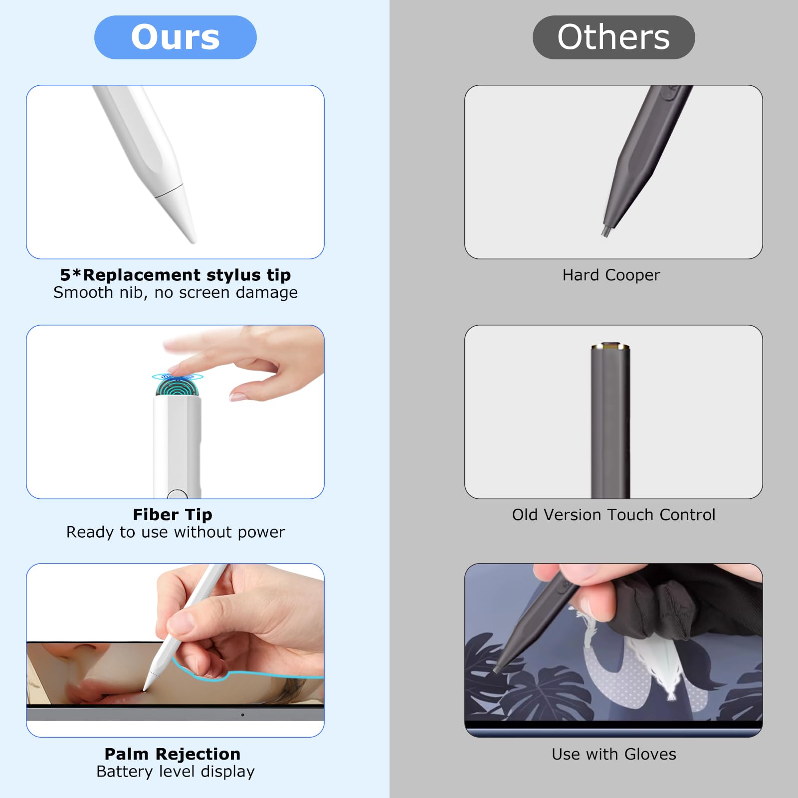 2-in-1 Active & Capacitive Stylus Pen for iPad - Fast Charging Apple Pencil Compatible with iPad Pro 11/12.9