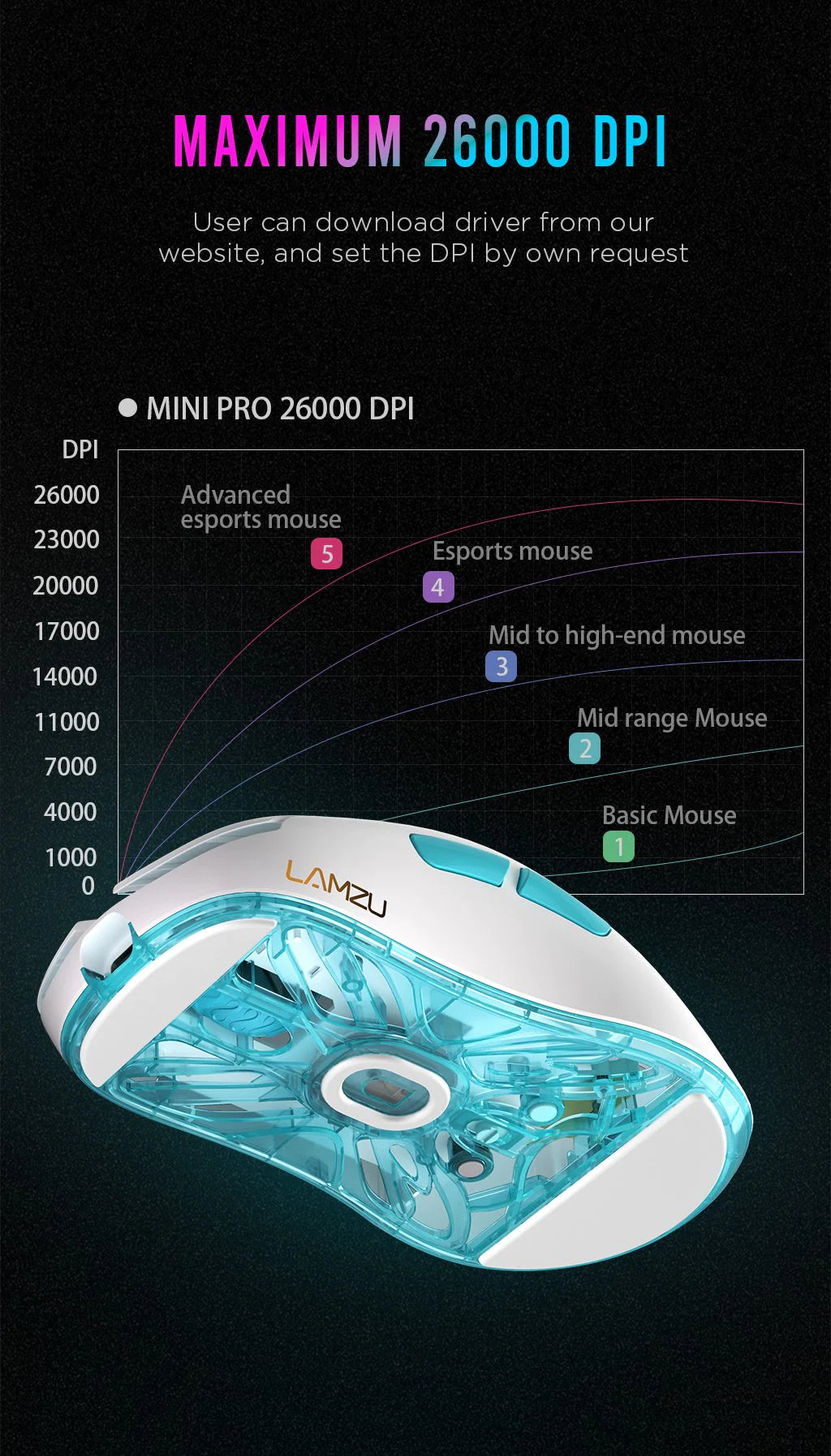 Lamzu Atlantis Mini Pro Wireless Gaming Mouse - 4K Compatible, Lightweight, Ergonomic Design for FPS & MOBA Games - Polar White - Perfect for Esports & Competitive Gaming