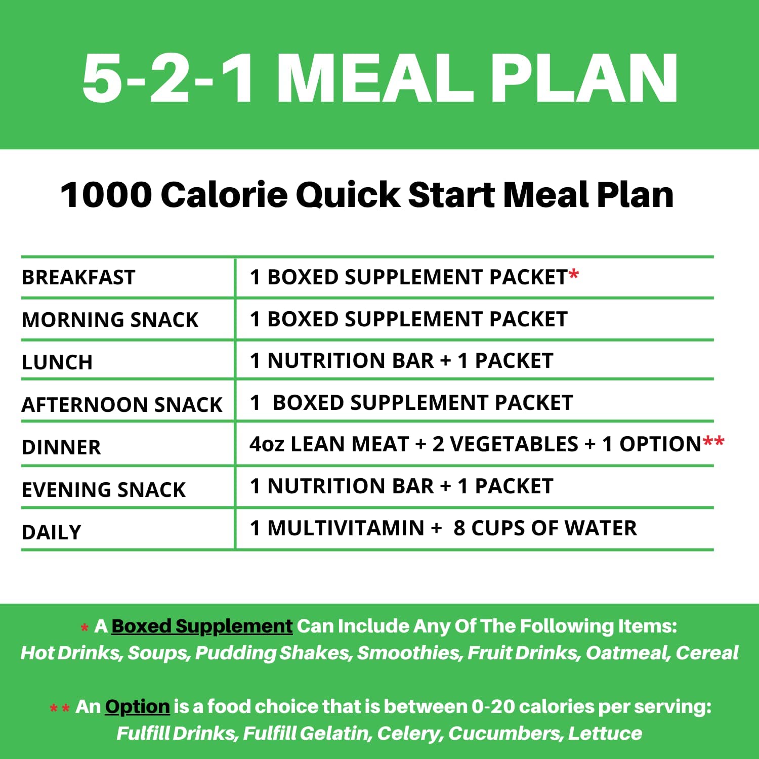 PROTIFIT High Protein Pudding & Shake Mix - 15g Protein, Low Calorie, Low Fat, Low Carb, Aspartame Free - Keto Friendly Meal Replacement for Weight Loss & Muscle Gain - 7 Servings (Strawberry Flavor) - Perfect for Post-Workout Recovery & Healthy Snacking