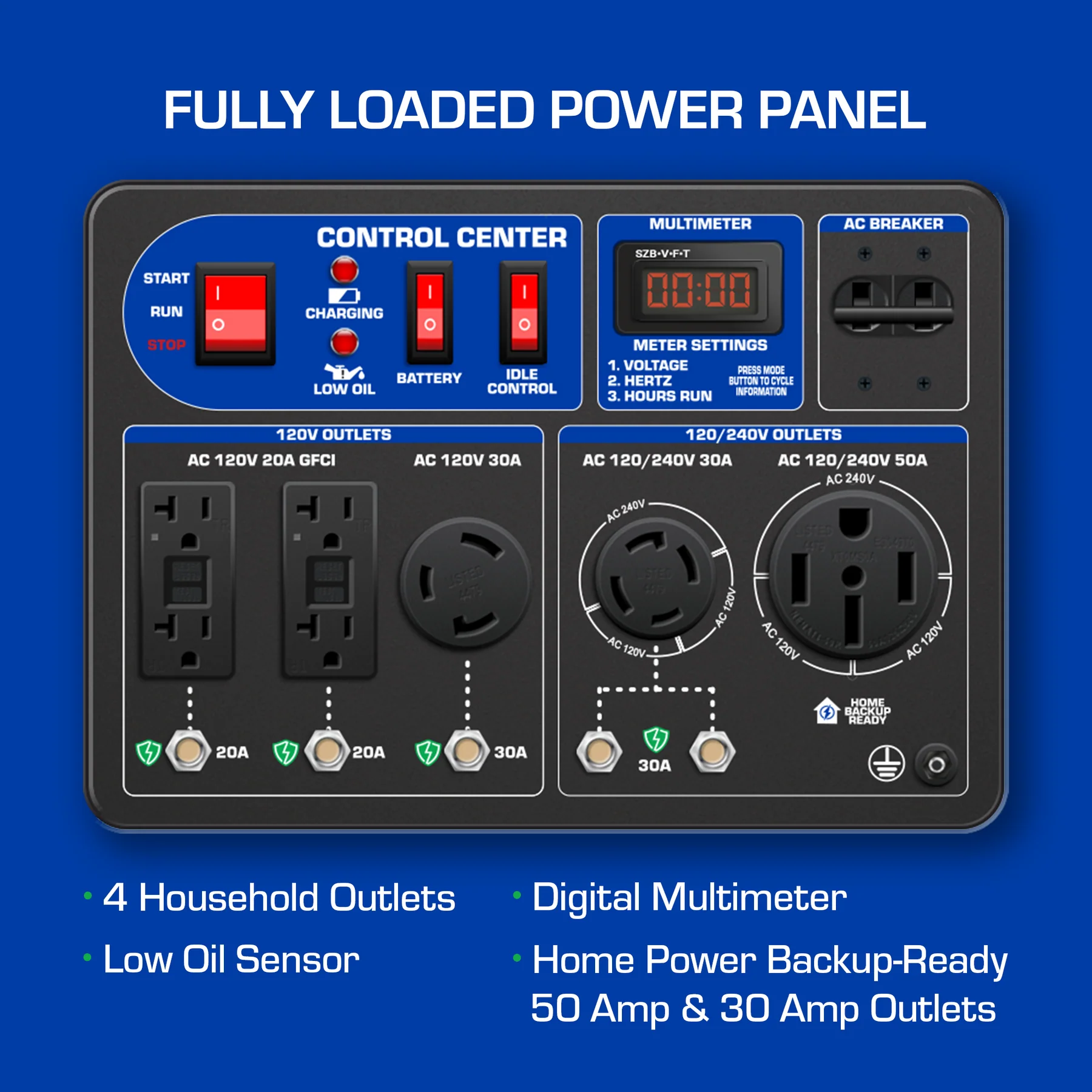 DuroMax XP12000X 9500W/12000W Dual Fuel Portable Generator with Electric Start & CO Alert - Power Outages, Camping, RV, Job Sites, Emergency Backup
