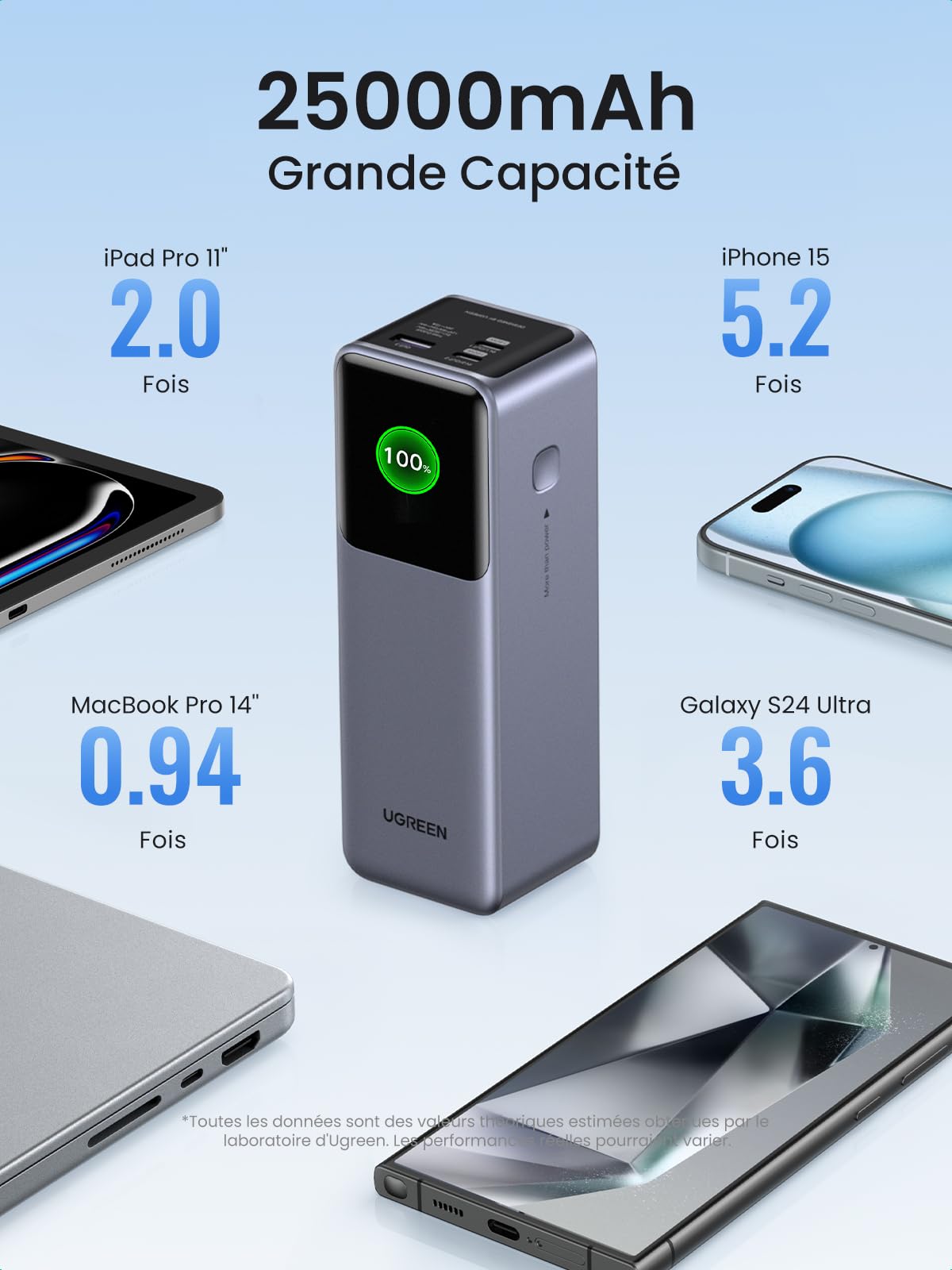 UGREEN Nexode 25000mAh 200W Power Bank with 3-Port USB C Fast Charging, PD QC 3.0, Digital Display - Compatible with iPhone 16/15 Pro Max, Galaxy S24 Ultra, MacBook Pro/Air, iPad Air - Perfect for Travel, Camping & Emergency Charging