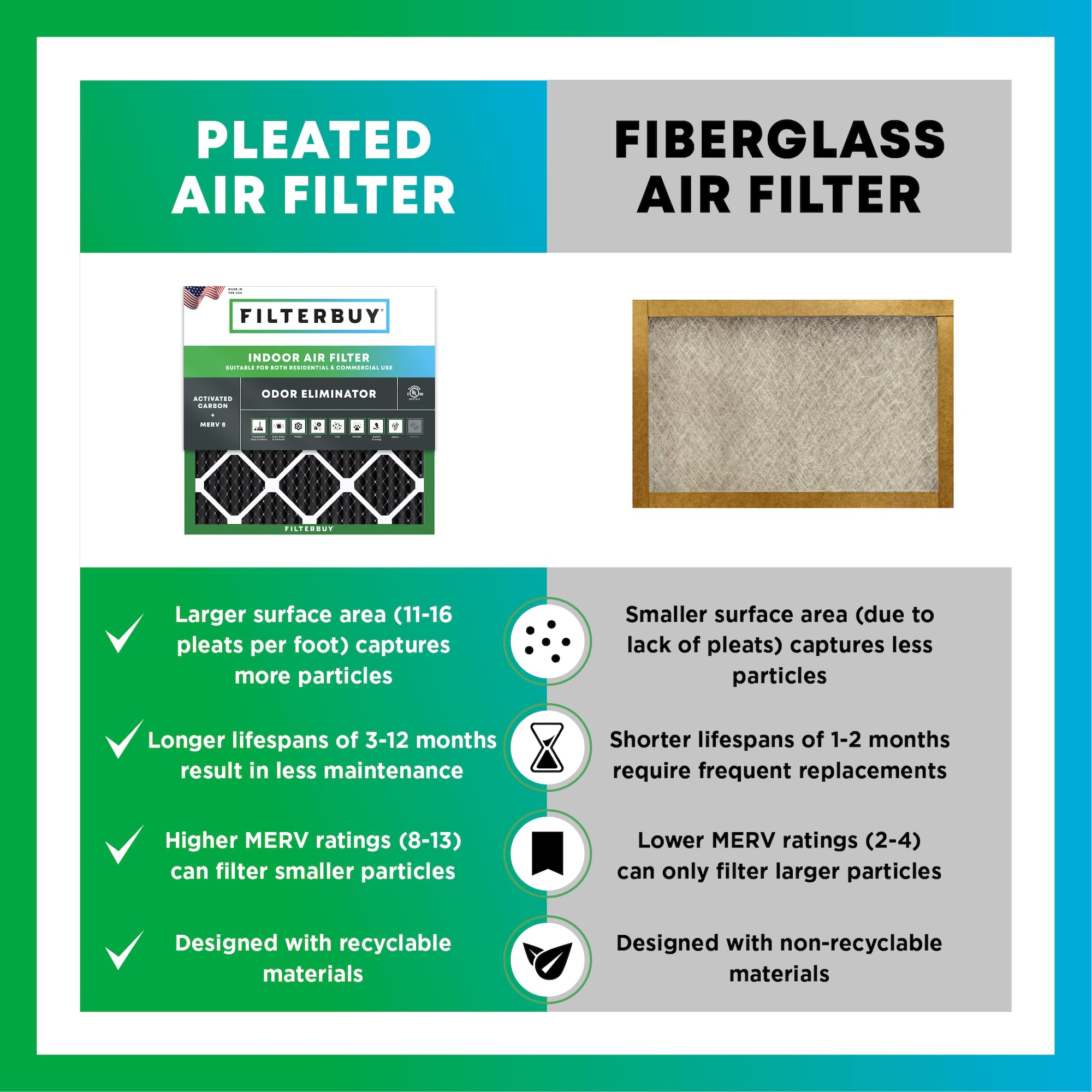 Filterbuy 20x25x1 MERV 8 Air Filter 4-Pack with Activated Carbon - Odor Eliminating HVAC Furnace AC Replacement Filters (19.5x24.5x0.75 Inches) for Home, Office & Commercial Use