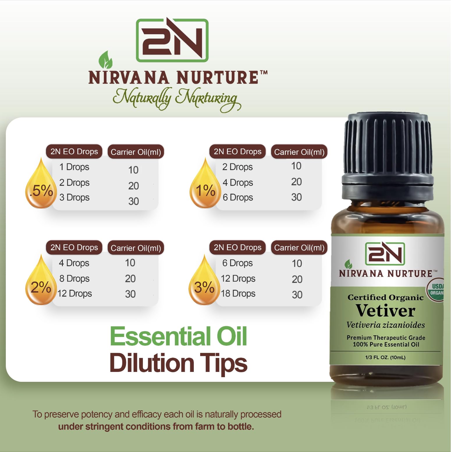 Organic Vetiver Essential Oil - 100% Pure for Aromatherapy & Skincare