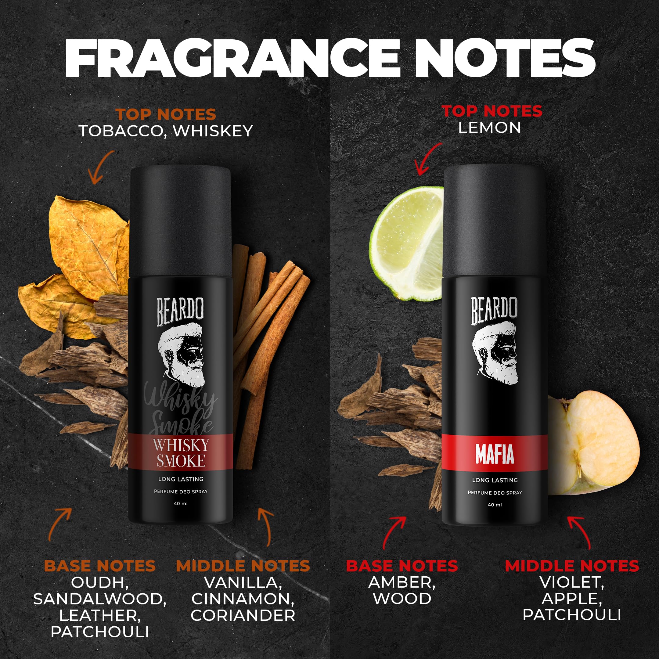 Beardo Fantastic 4 Perfume Body Spray Gift Set for Men - 4X40ml Long Lasting Fragrances (Legacy, Mafia, Mariner Capt Jack, Whisky Smoke) | Valentine's Day Gift for Husband, Boyfriend & Men | Perfect for Date Night, Office & Special Occasions