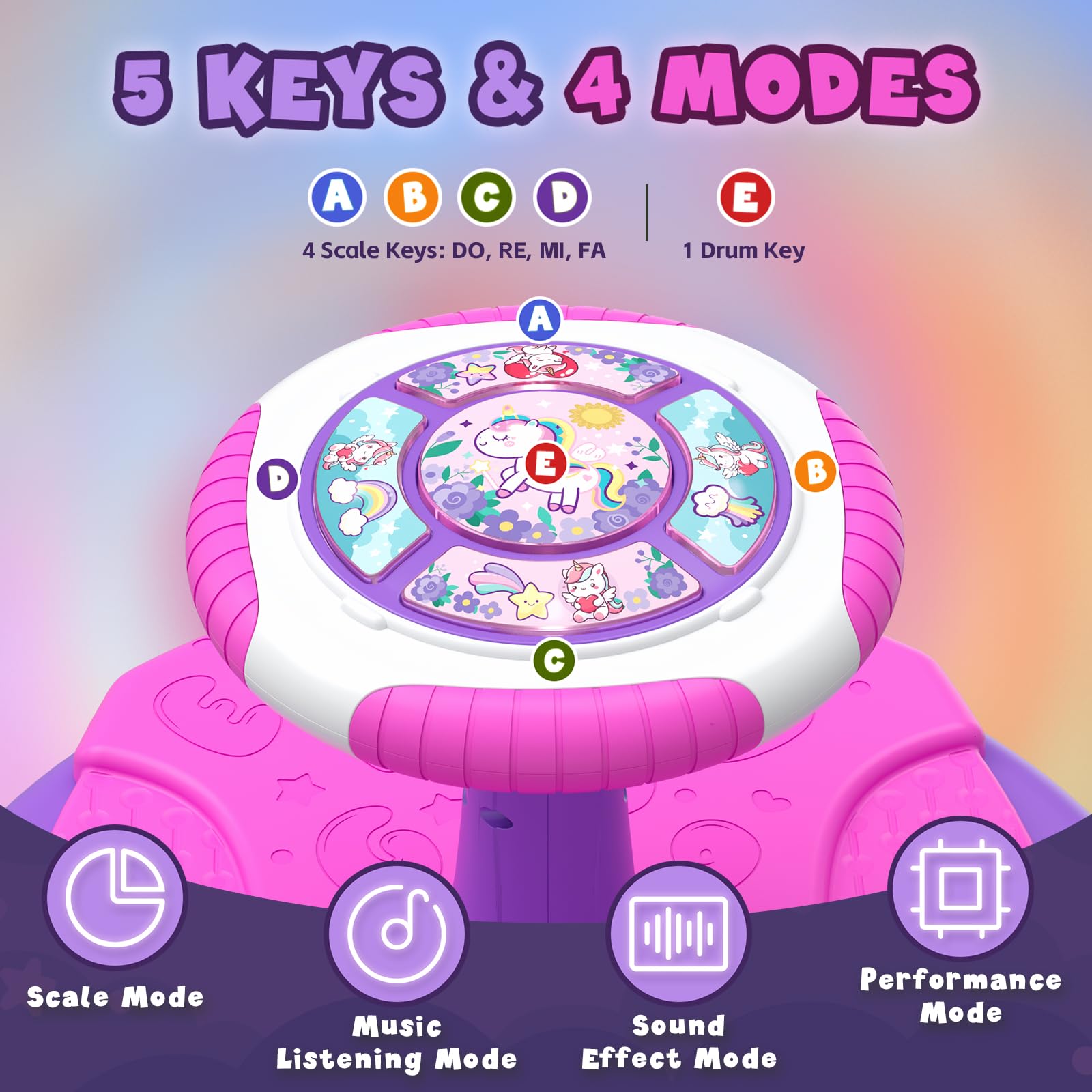 Unicorn Sit and Spin Toy for Toddlers 3-5 Years Old | 360° Spinning Seat with LED Lights & Music | Sensory Learning Toy for 3 4 5 Year Old Girls | Perfect Birthday Gift for Indoor Play & Preschool Development