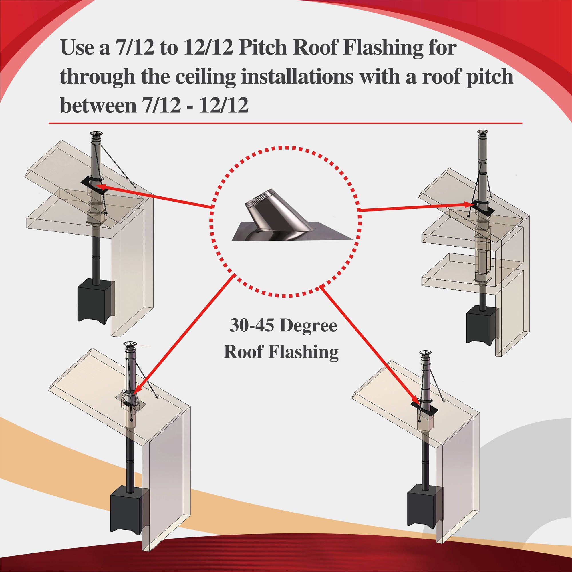 AllFuelHST 7/12 to 12/12 Pitch Roof Flashing for 6