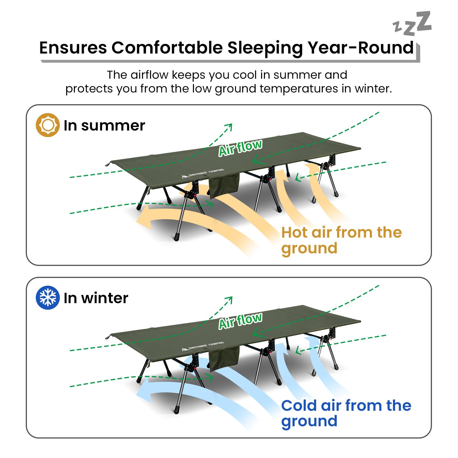 OneTigris SUPRANUBIS Adjustable Height Camping Cot with Leg Extenders - 330lbs Heavy Duty Portable Folding Bed for Outdoor Adventures, Travel, Truck Sleeping & Office Naps - Perfect for Camping, Hiking, Beach & Emergency Use (Ranger Green)