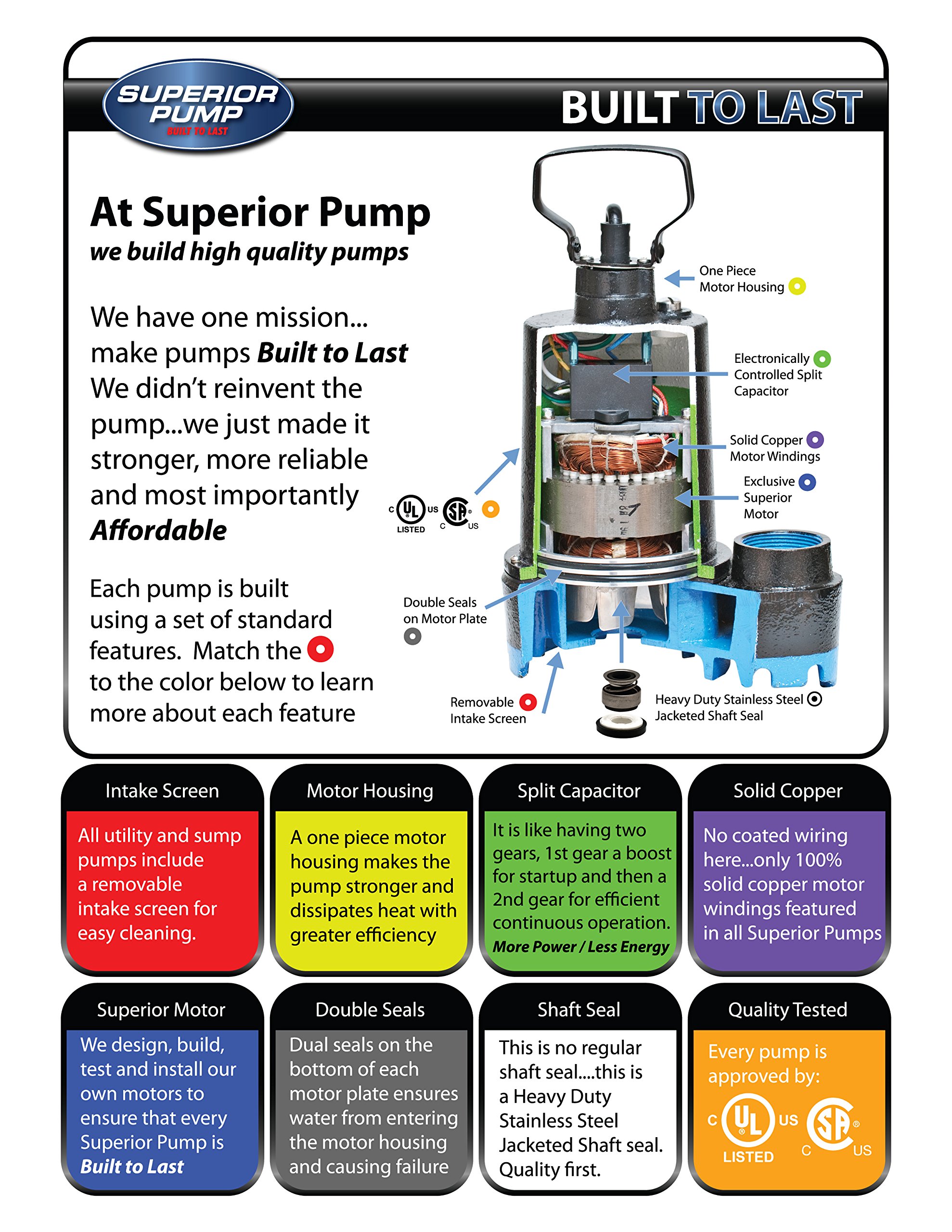 Superior Pump 92341-RTG-P 1/3 HP Cast Iron Submersible Sump Pump Kit with Vertical Float Switch - Heavy Duty Water Removal for Basements, Crawl Spaces & Flood Prevention