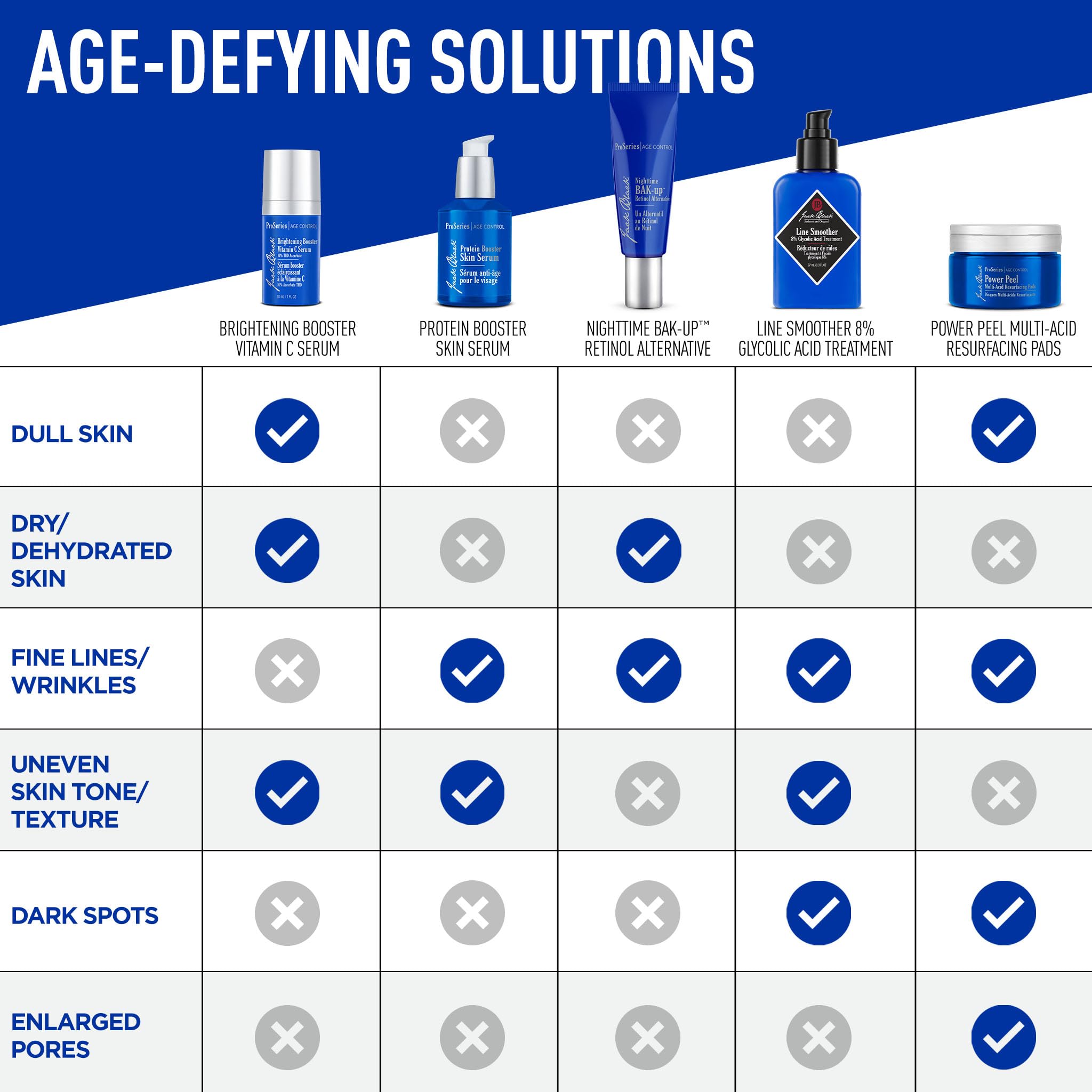 Jack Black Protein Booster Anti-Aging Face Serum for Men - ProSeries Age Control with Peptides & Antioxidants | Men's Skincare Treatment for Wrinkles & Fine Lines | Daily Hydration & Skin Repair