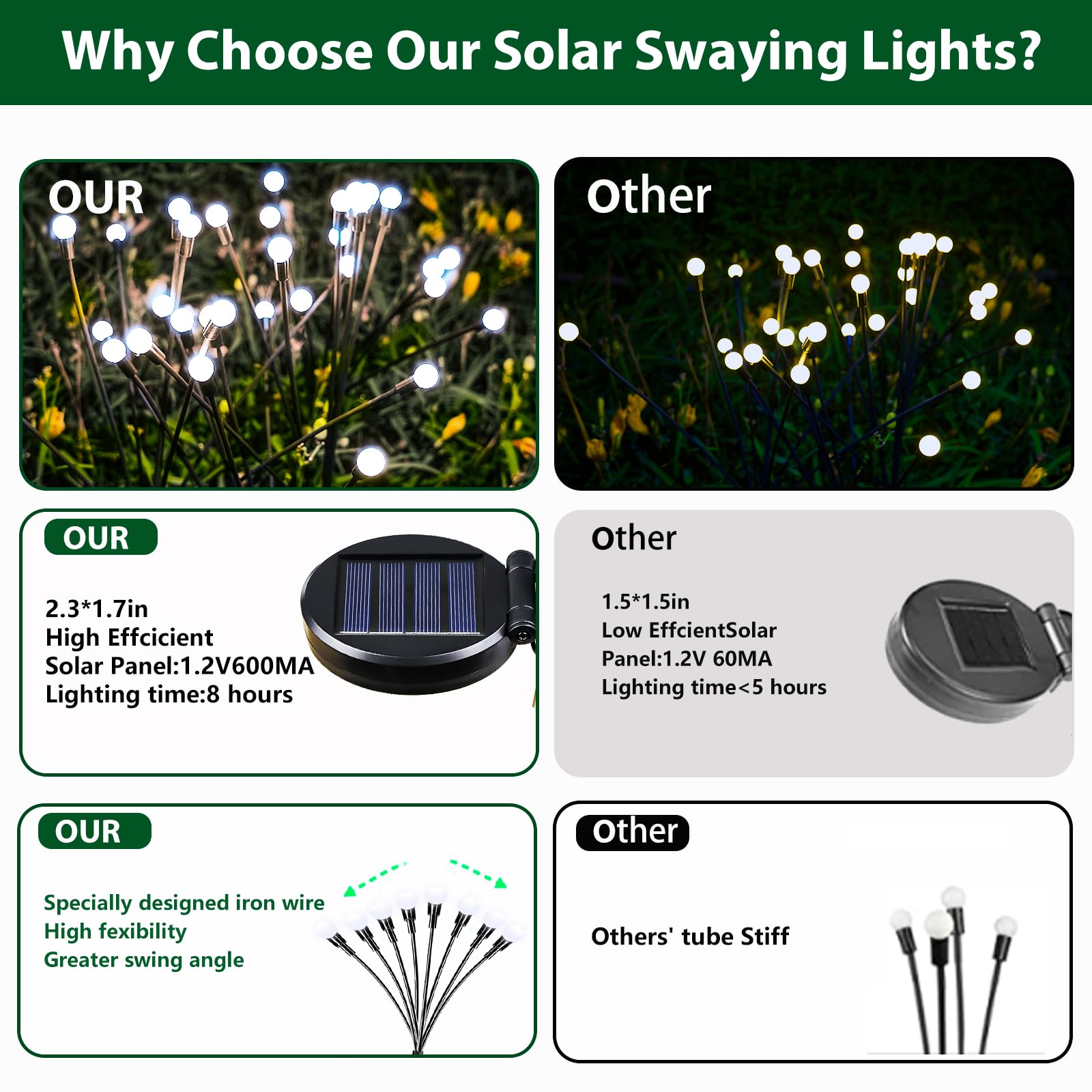 Upgraded Solar Garden Lights 6 Pack - Waterproof Outdoor Fairy Lights for Patio Pathway Wedding Decor (Cool White) - Perfect for Yard & Garden Lighting