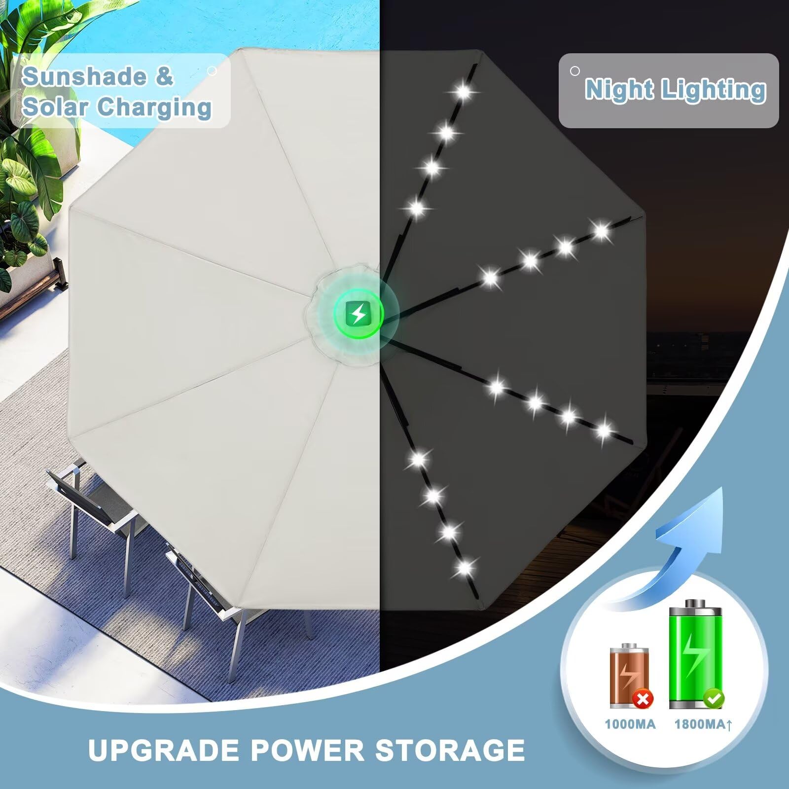 Durable 7.5FT Solar LED Patio Umbrella with 32 Lights - Light Beige Outdoor Canopy for Garden, Poolside & Backyard Relaxation