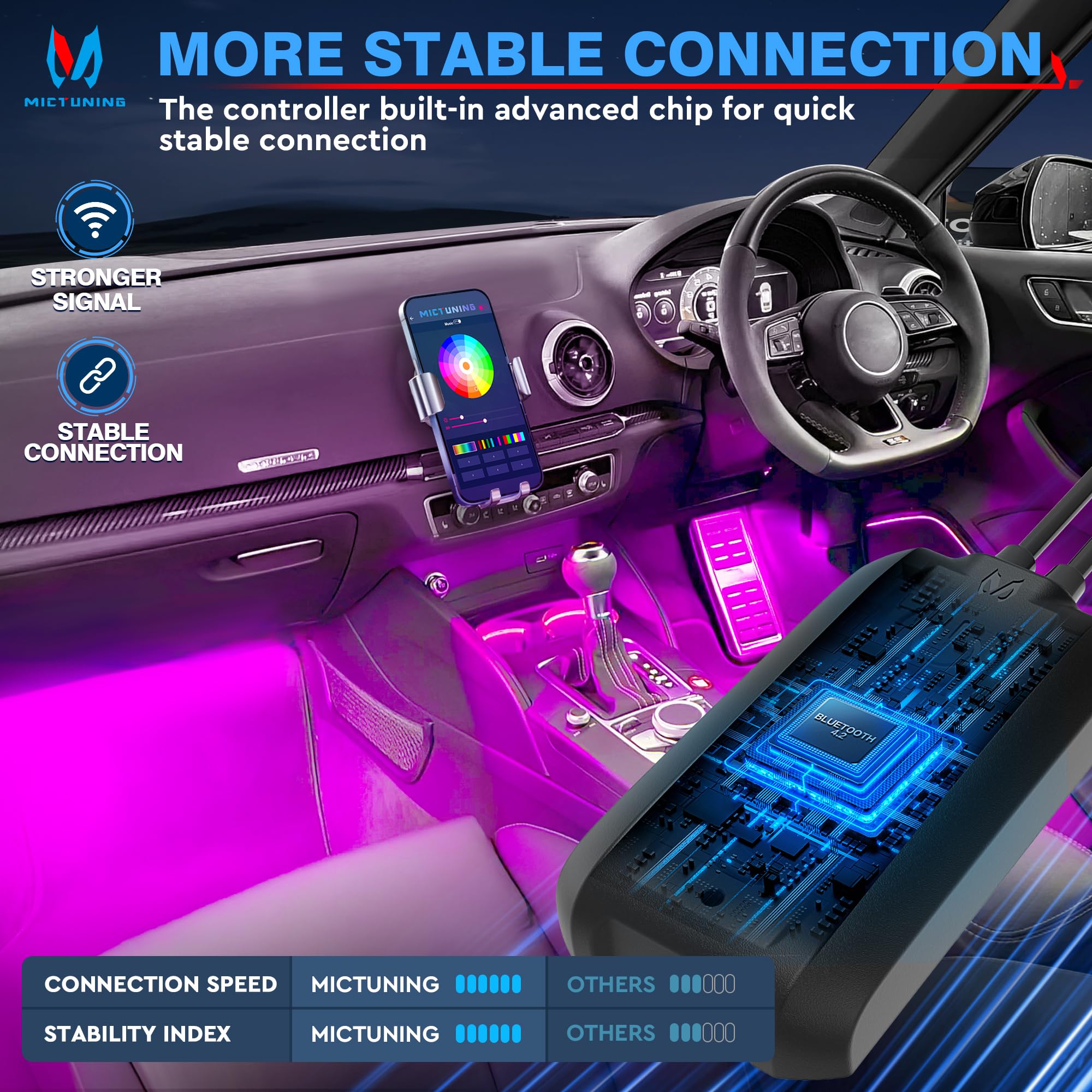 MICTUNING N1 Interior Car LED Strip Lights Kit - 12V RGB Ambient Lighting with 2-Line Design, APP Control for Car Cabin, Footwell, and Dashboard Decoration