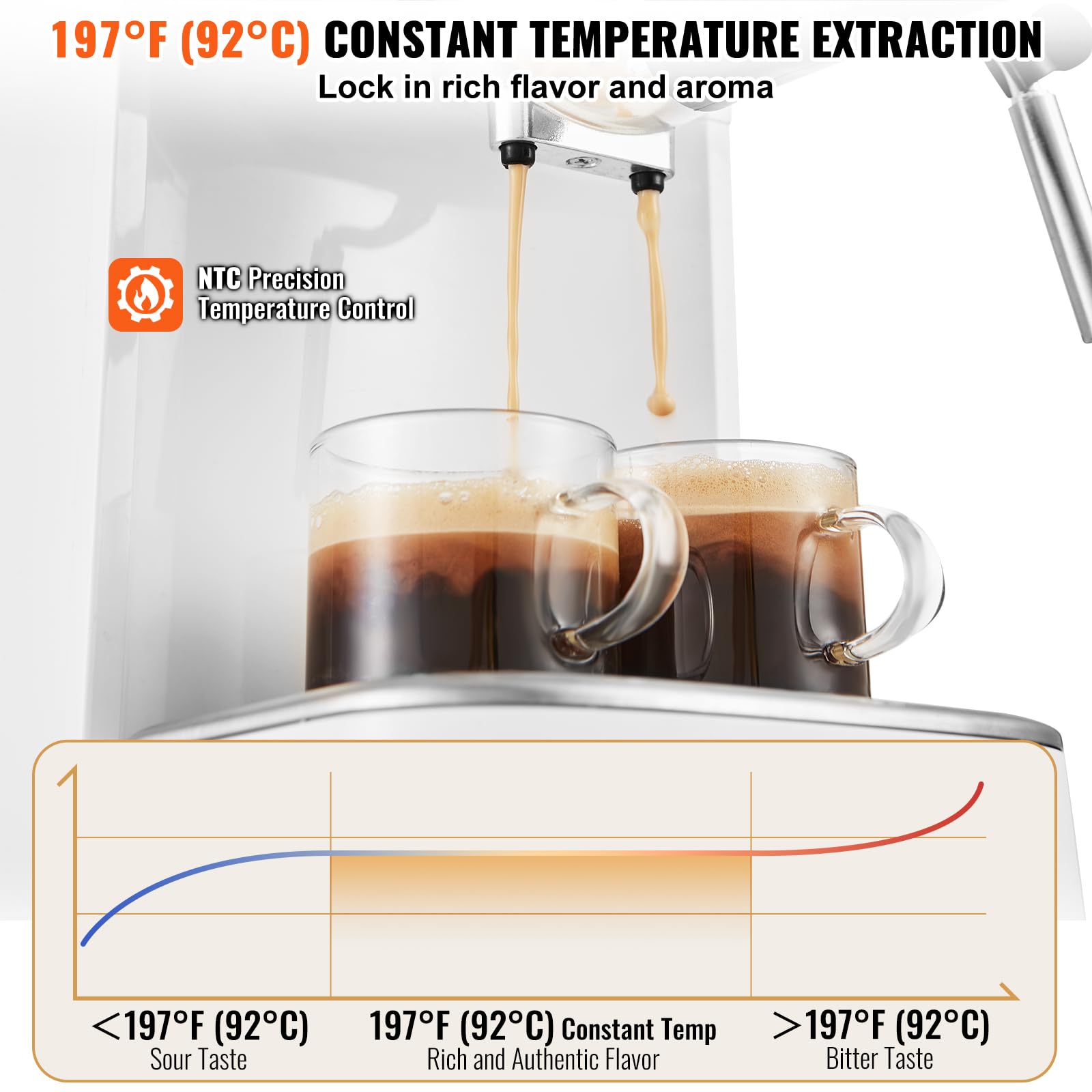 VEVOR 15Bar Semi-Automatic Espresso Coffee Machine with Milk Frother - Professional Cappuccino & Latte Maker with High-Power Boiler, Removable Water Tank & NTC Control System - Perfect for Home Baristas & Coffee Shops