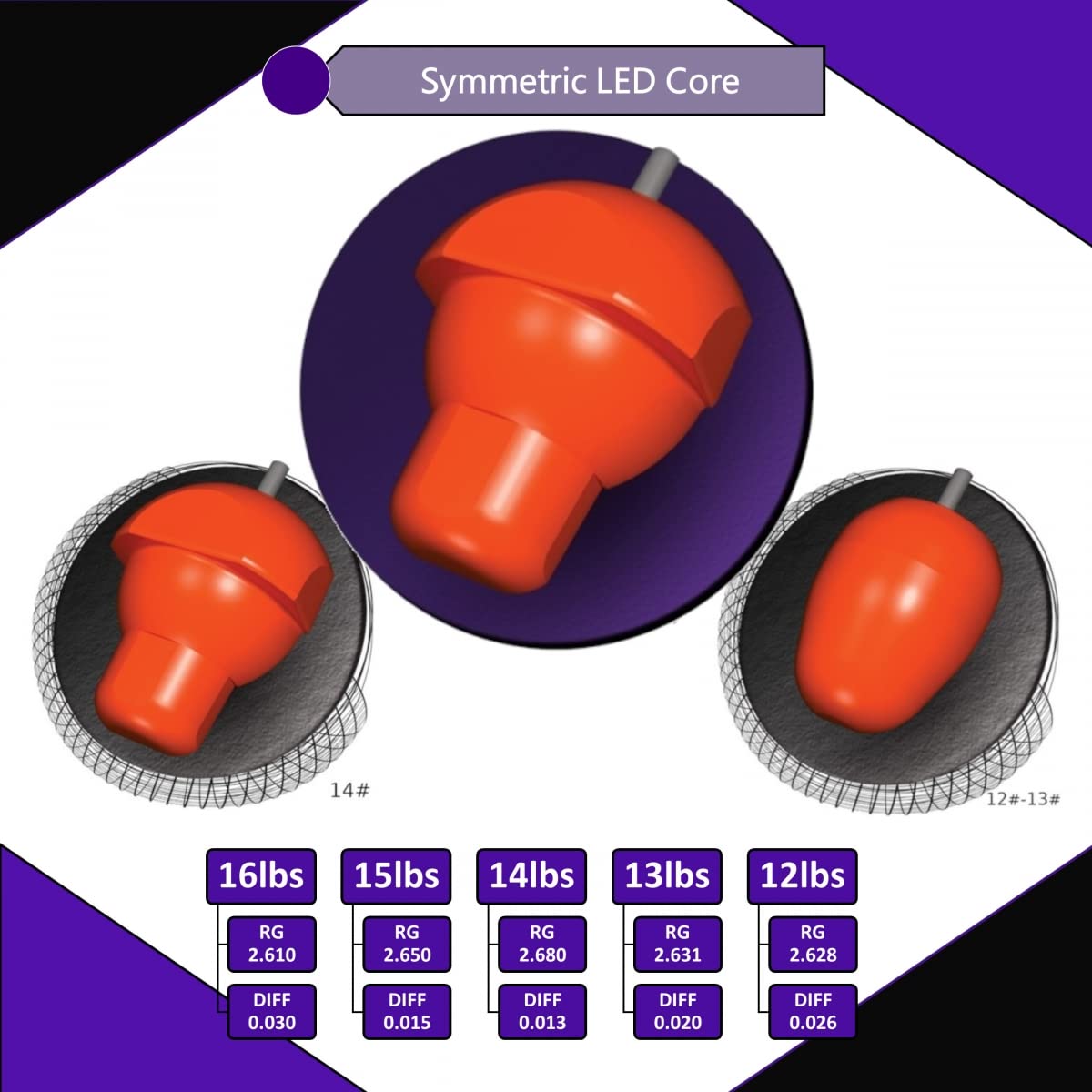 Purple Pearl Urethane Hammer Bowling Ball for Strikes & Spares | Perfect for League Play & Tournament Performance