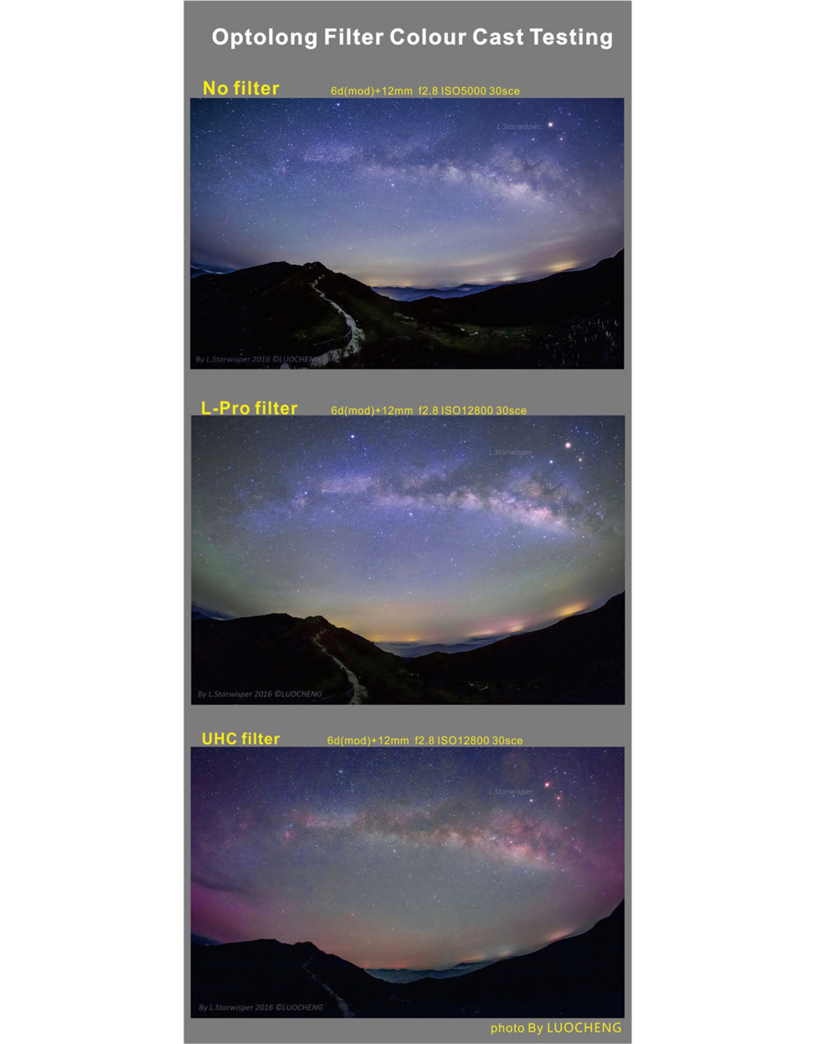 Optolong UHC Light Pollution Filter for Nikon Full Frame DSLR Cameras - Enhance Deep Sky Astrophotography & Night Sky Clarity
