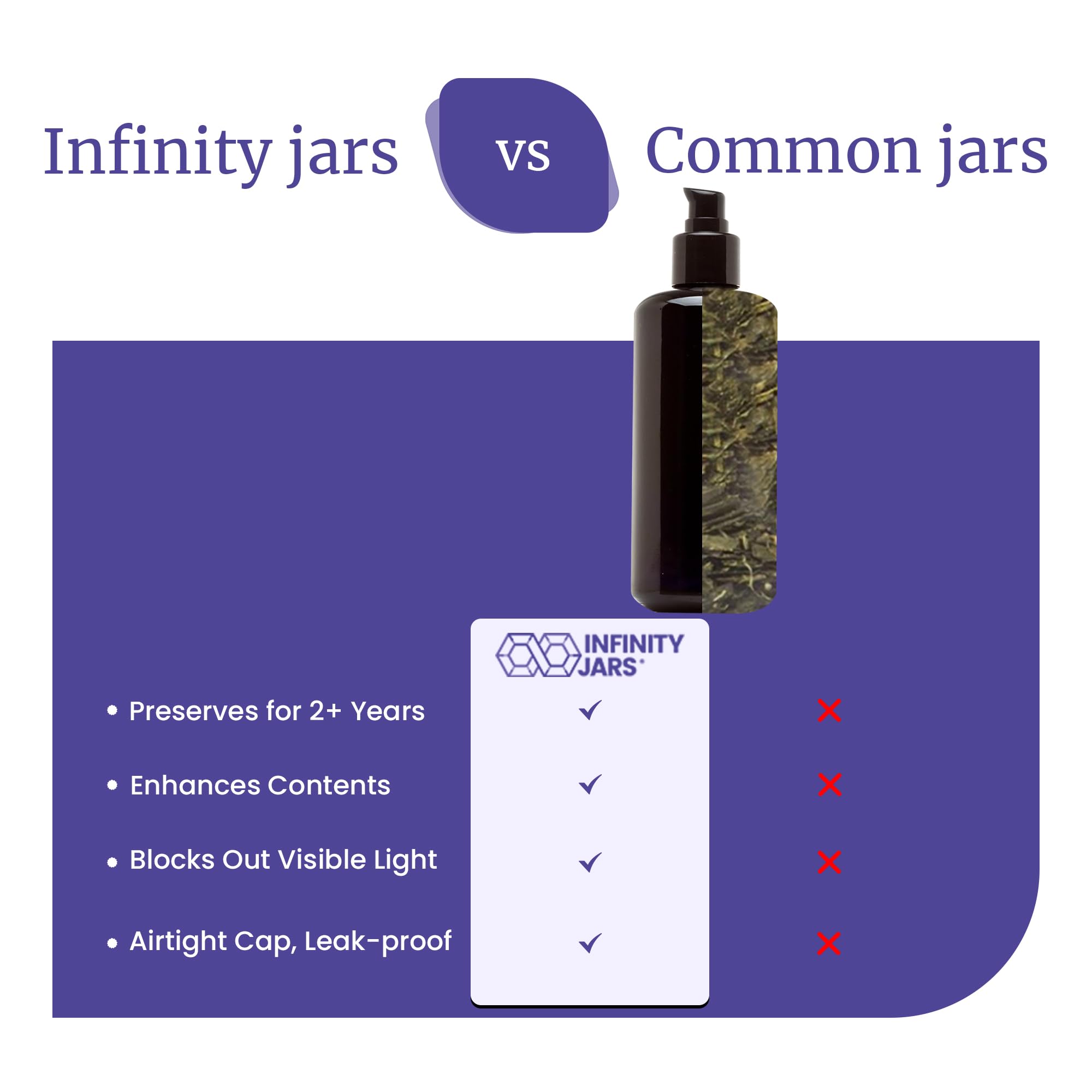 Infinity Jars 10-Pack 200ml (6.8oz) UV Protection Glass Pump Bottles - Refillable Cosmetic Containers for Lotion, Cream, Shampoo & Conditioner | Perfect for DIY Skincare, Makeup & Homemade Beauty Products at Home or Salon