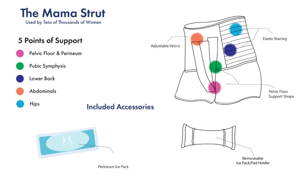 Mama Strut Postpartum Support Belt - Post Pregnancy Recovery Wrap with Compression, Heat & Cold Therapy - Small Size for Comfort & Healing - Ideal for C-Section Recovery & Postpartum Pain Relief