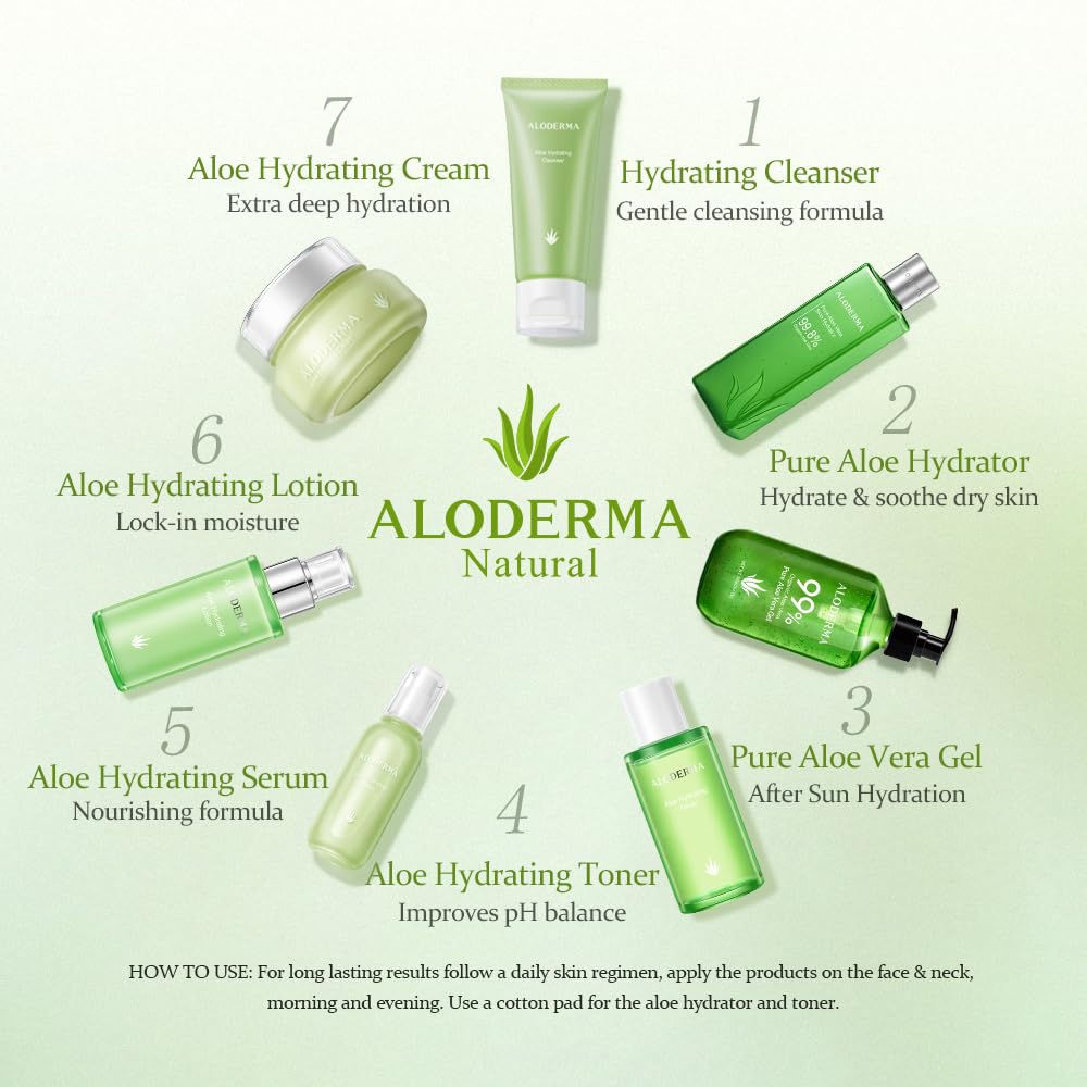Aloderma Hydrating Face Cream for Dry Skin - 70% Organic Aloe Vera with Hyaluronic Acid & Arginine - Natural Moisturizer for Dry & Sensitive Skin - Deep Hydration & Nourishment - 1.7oz - Perfect for Daily Skincare Routine & Nighttime Moisturizing