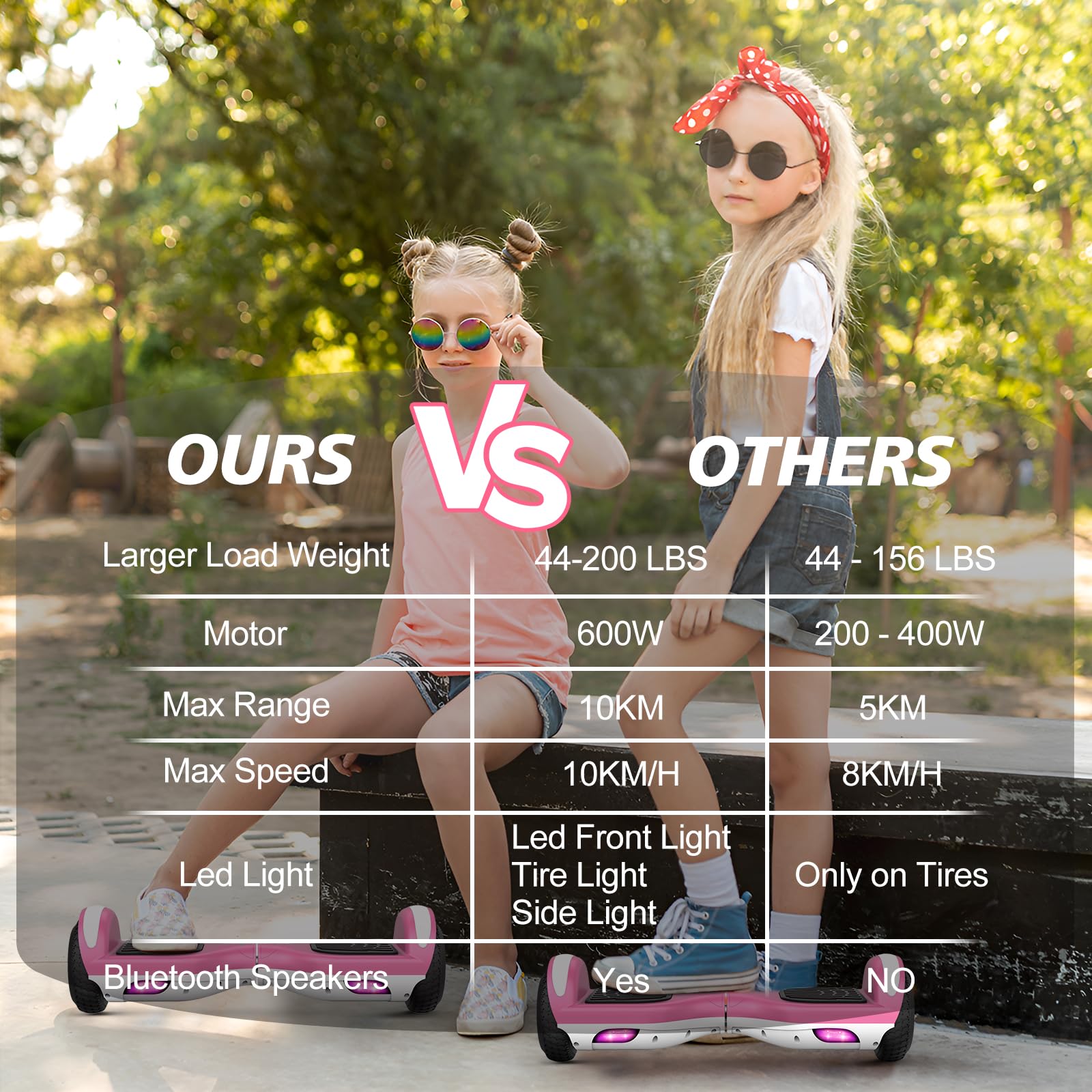 Best 6.5 Inch Two-Wheel LED Scooter for Kids - Light Up Wheels, Durable & Safe - Perfect for Outdoor Play, Commuting & Birthday Gifts
