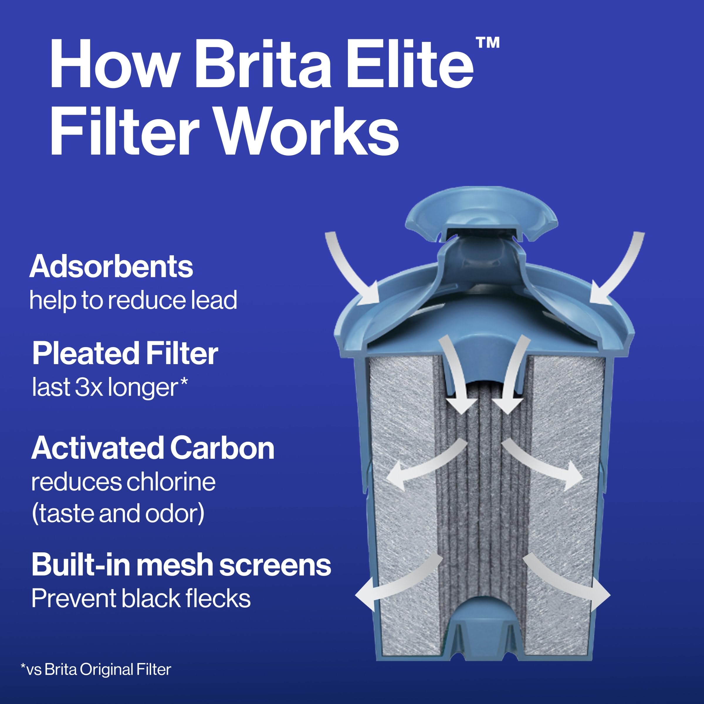 Brita Metro Elite Water Filter Pitcher - 6 Cup White | 99% Lead Removal | Includes 1 Filter | Perfect for Home, Office & Travel | Clean Drinking Water Solution
