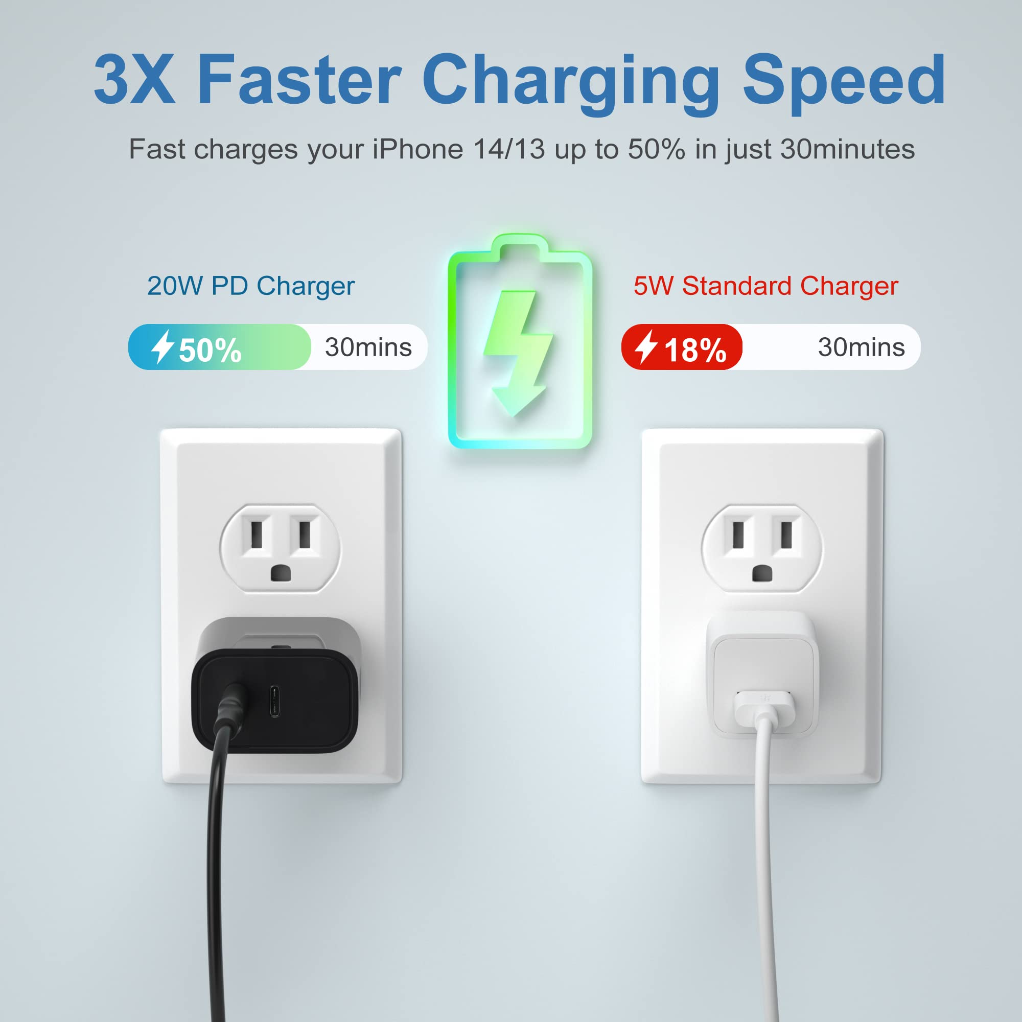 20W Fast USB C Charger Block 2-Pack, Dual Port PD Charging Adapter for iPhone 16/15/14/13/12/11 Pro Max/Mini/Plus, iPad, Galaxy S23/S22/S21, Pixel 9/8/7/6 & Android Phones - Perfect for Home, Office & Travel Charging