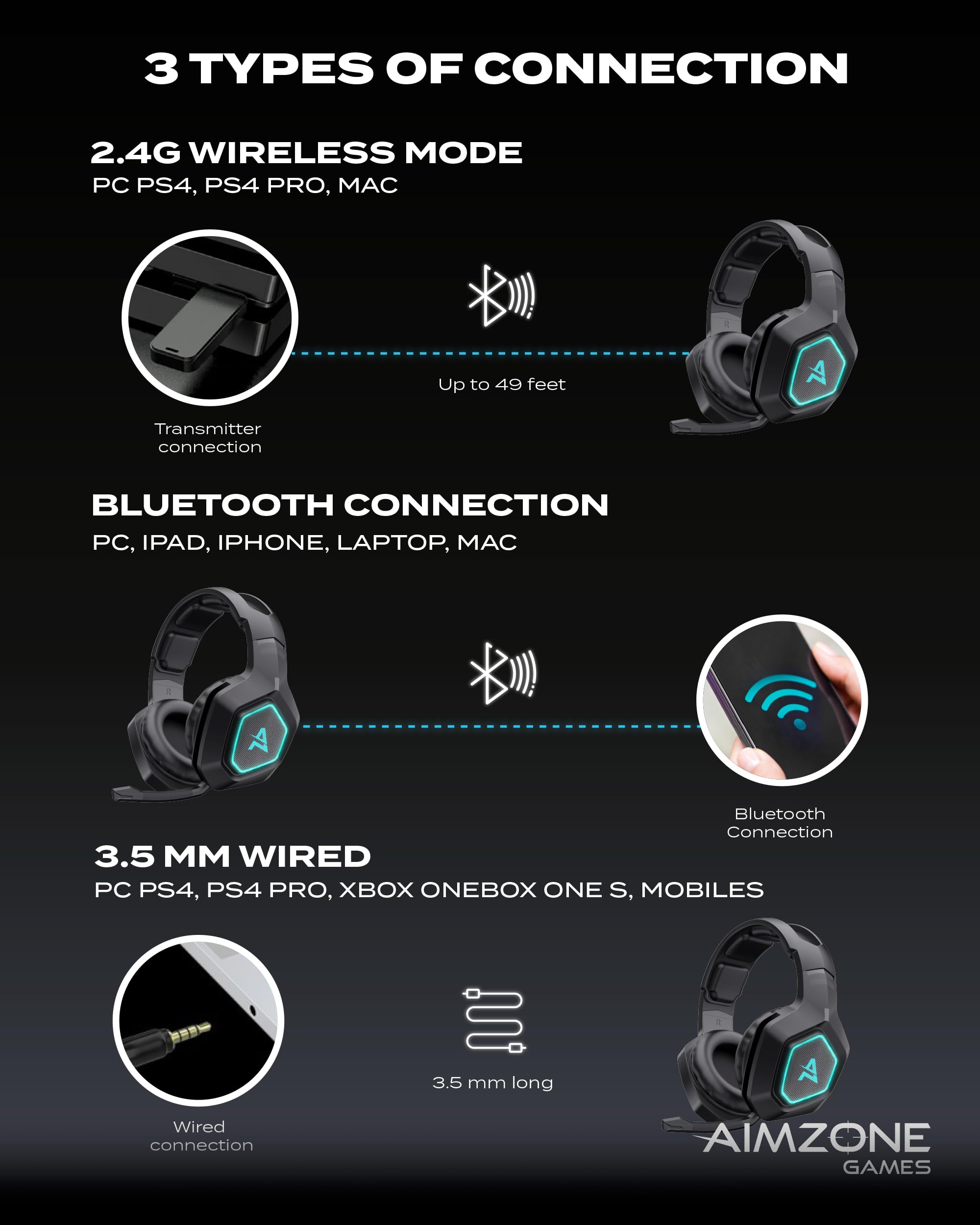 Aimzone Wireless Gaming Headset with Noise Canceling Mic - Bluetooth & 2.4GHz Dual Mode, 7.1 Surround Sound, Memory Foam Earcups, LED Lights for PC/PS5/Xbox/Switch/Mobile Gaming (Black) - Perfect for Competitive Gaming & Late-Night Sessions