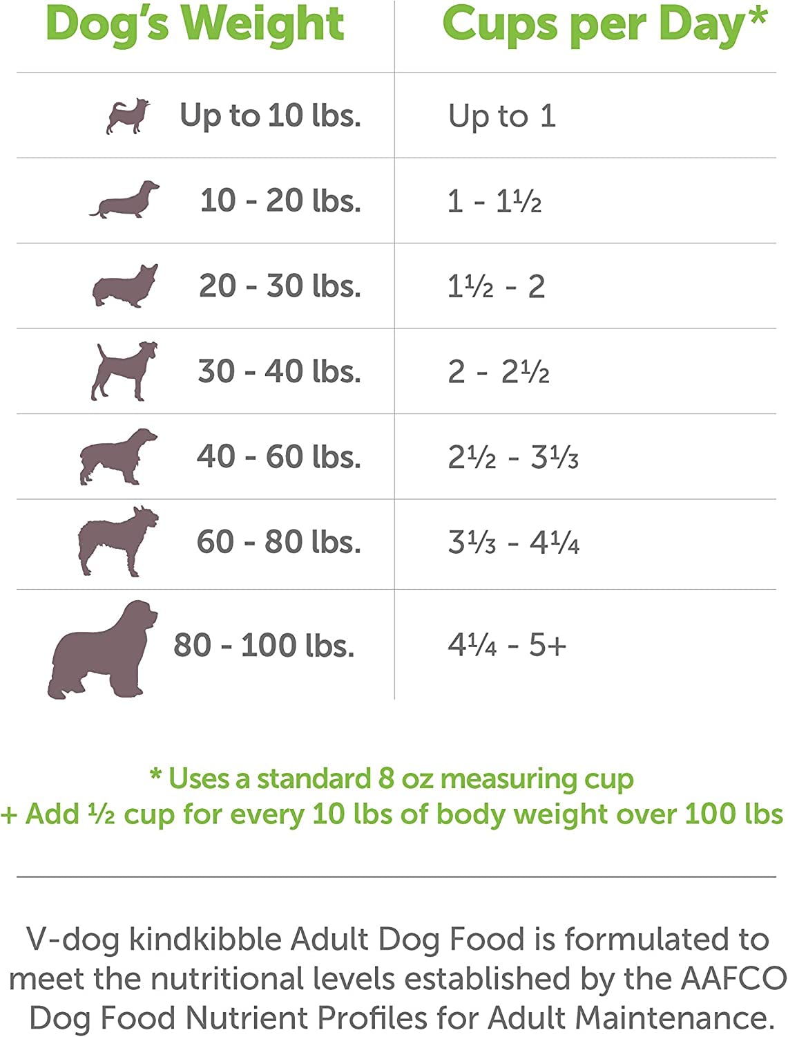 V-dog Vegan Kibble Dry Dog Food 24 LB - Plant-Based Protein with Taurine for Sensitive Stomach & Skin - Adult Vegetarian Superfood Dog Food Made in USA - Perfect for Dogs with Allergies or Digestive Issues