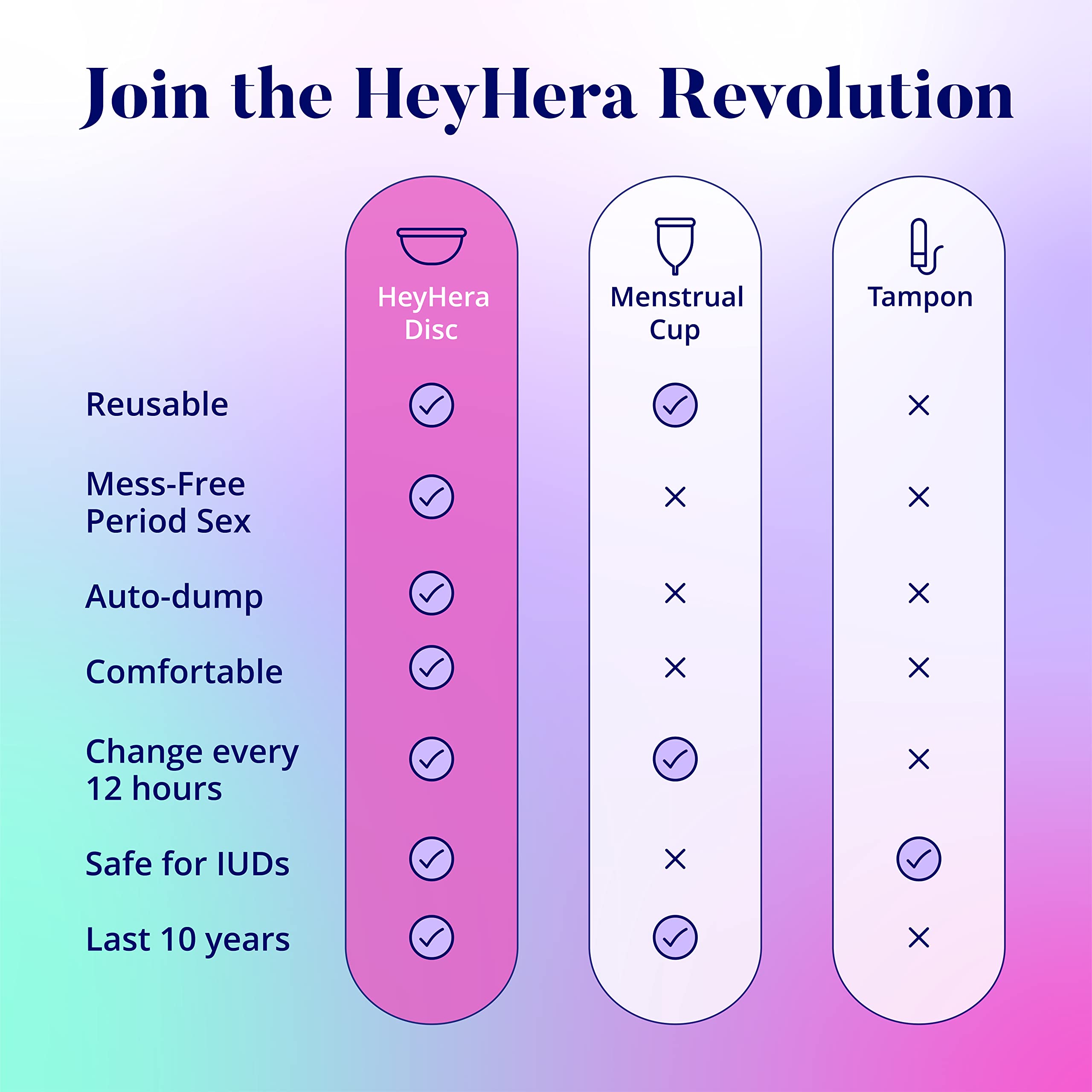 Reusable Silicone Menstrual Disc - Comfortable & Easy to Clean Period Cup for Women - Perfect for Active Lifestyles, Travel & Overnight Protection