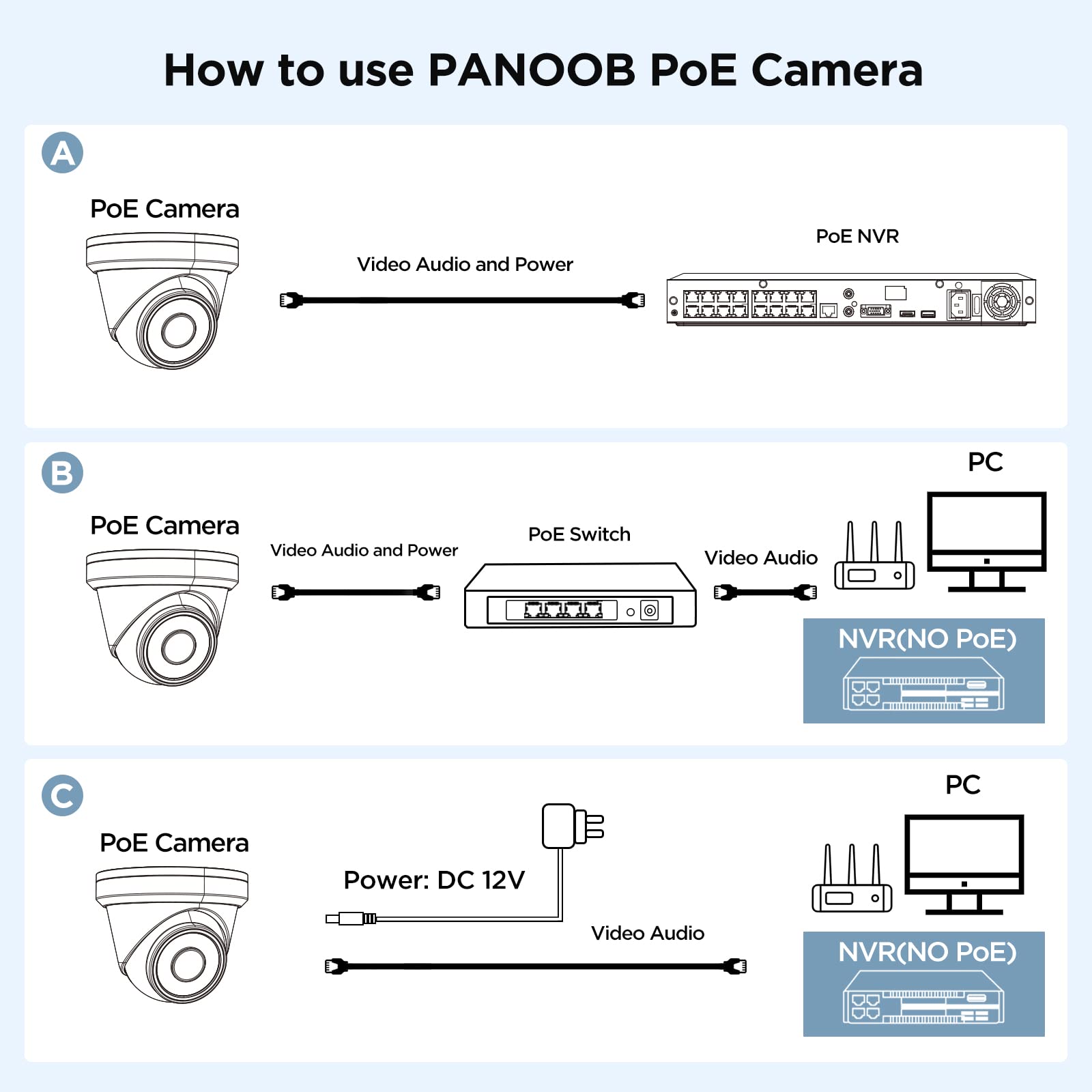PANOOB 5MP UltraHD PoE Vandal Dome Security Camera - Indoor/Outdoor Wired IP Camera with Human Detection, Built-in Mic, IP67 Weatherproof, 2.8mm Lens, 100ft IR Night Vision (Model PD54A1-5M) - Ideal for Home Security, Office Surveillance & Weatherproof Outdoor Monitoring