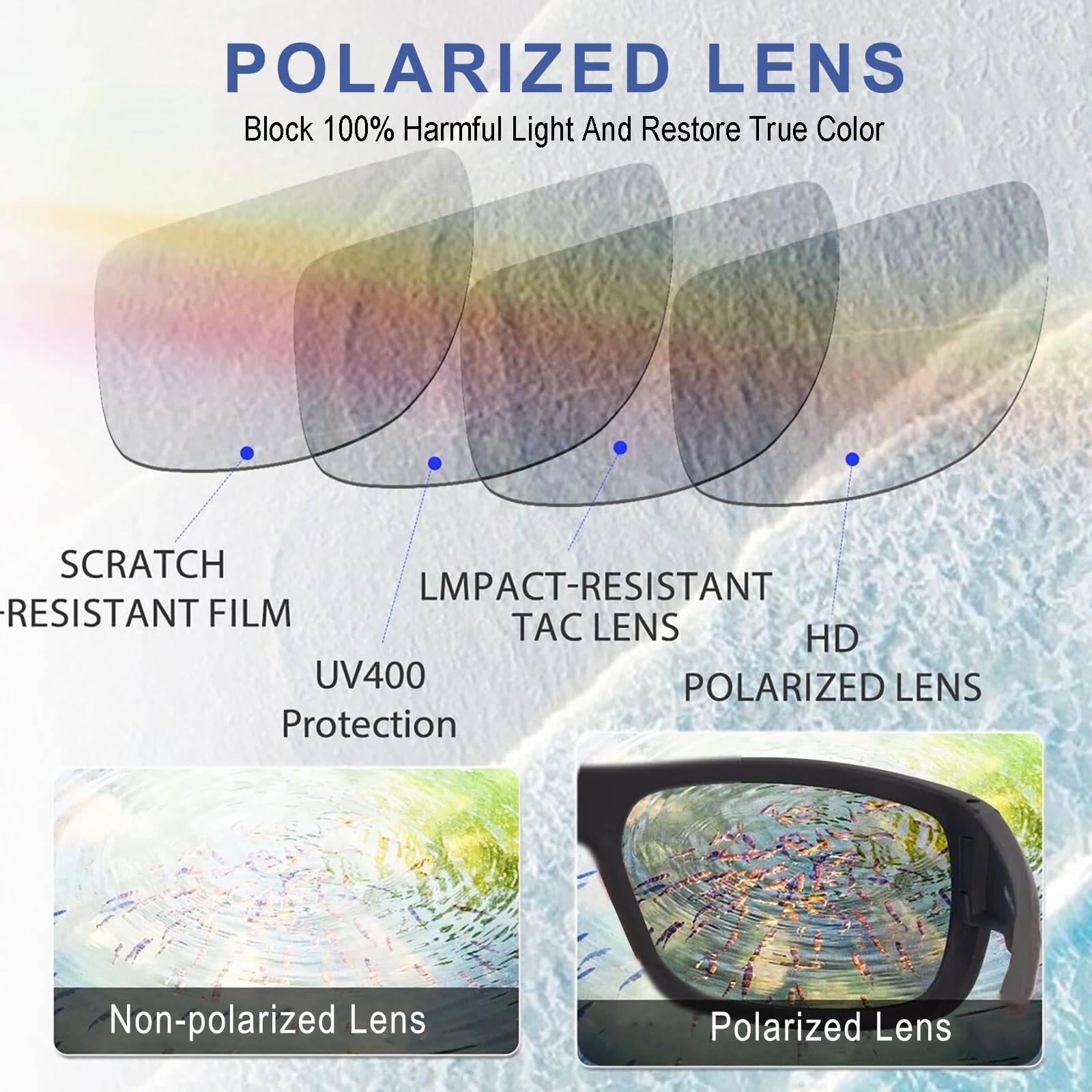 Polarized Fishing Sunglasses for Men - UV Protection, Anti-Glare, Lightweight & Durable - Perfect for Boating, Kayaking, Water Sports & Outdoor Activities