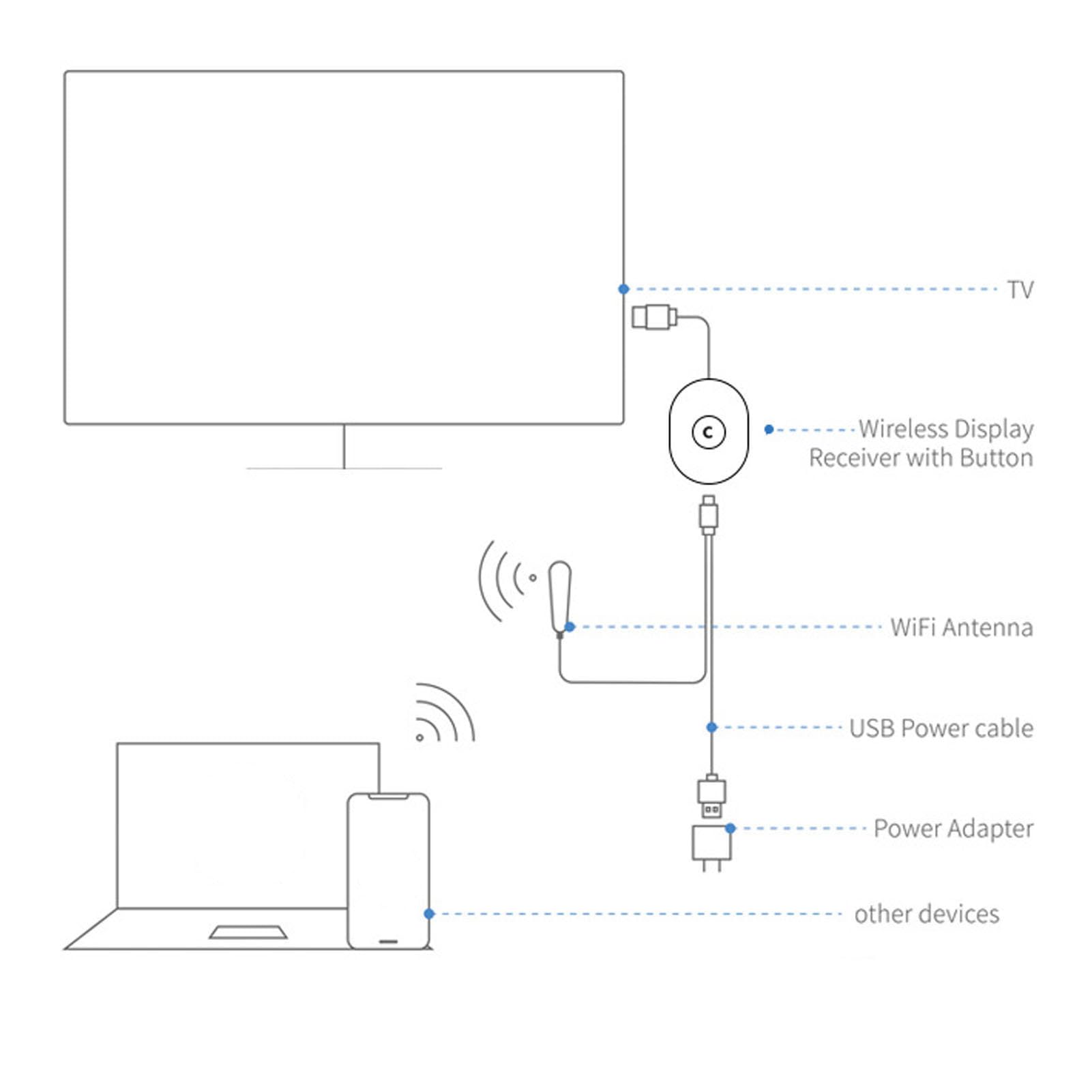 4K Wireless HDMI Display Adapter - Plug & Play Screen Mirroring for iPhone, Android, Smart TV & Projector | No App Needed | Perfect for Home Theater, Office Presentations & Gaming