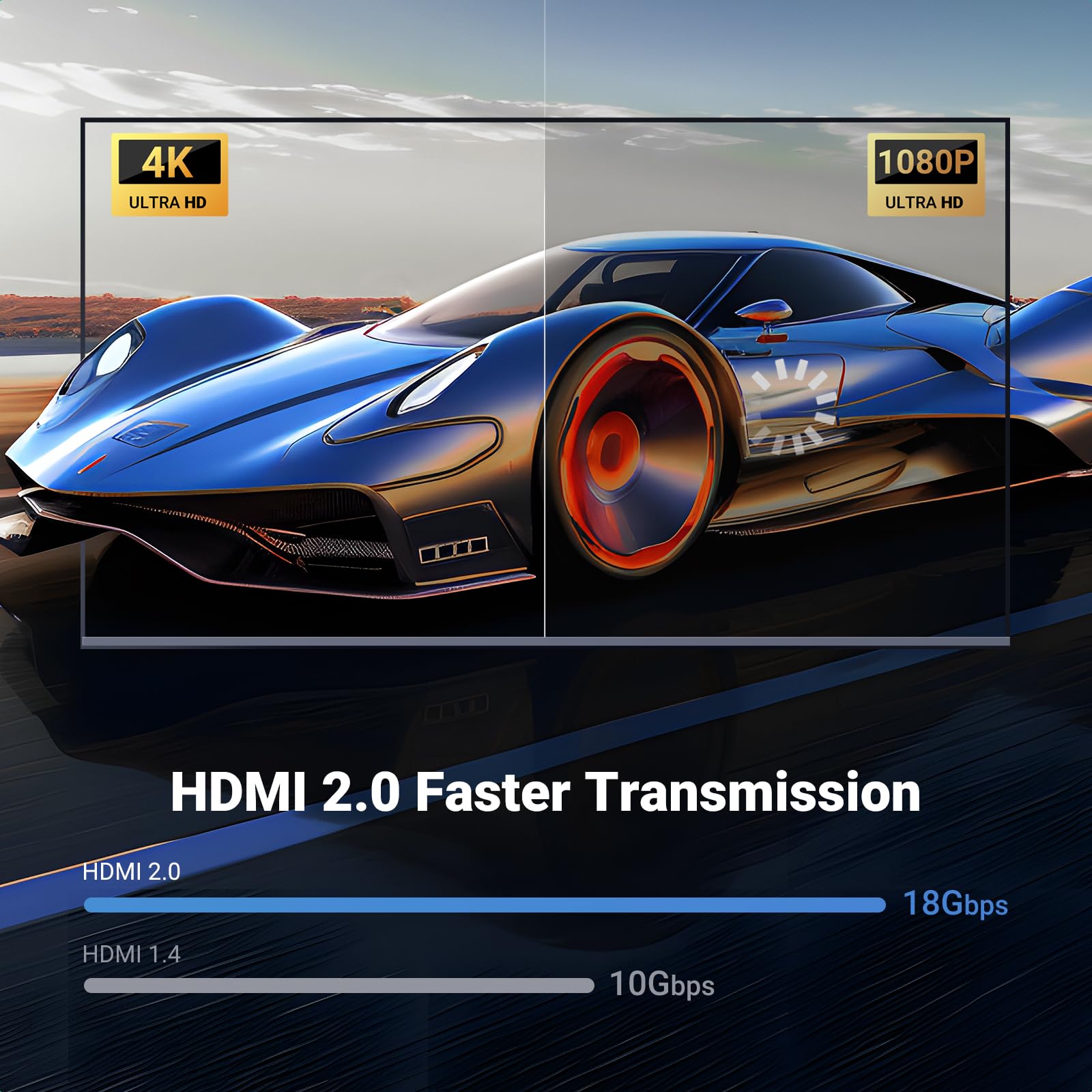UGREEN HDMI Cable 2.0 4K@60Hz 1440P@144Hz 18Gbps High Speed with ARC HDR HDCP 2.2 - Compatible with PS5, Xbox, Soundbar, TV, Gaming Monitor, PC - Perfect for Home Theater, Gaming Setup & Office Use (2M/6.6ft)