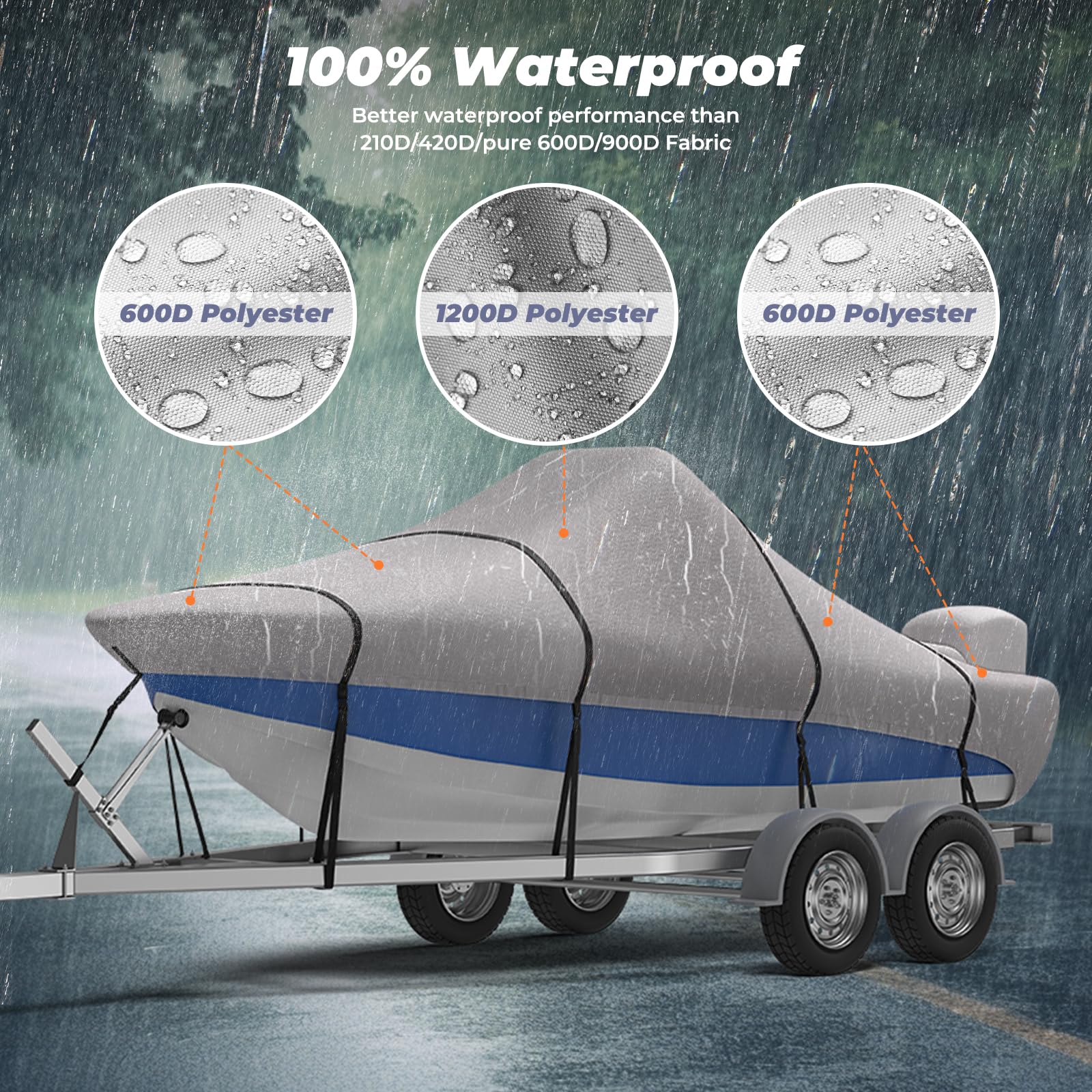 Heavy Duty 1200D Waterproof Center Console Boat Cover - Fits 20'-22' Length Boats with 106