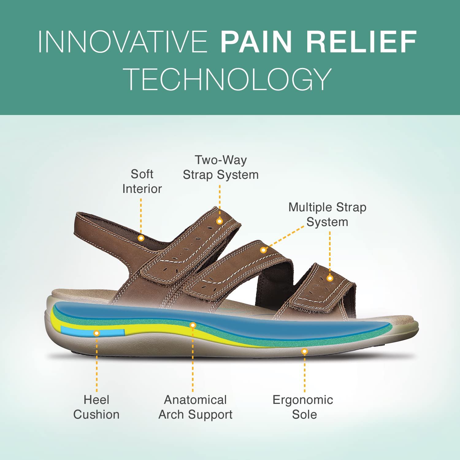 Orthofeet Women's Orthopedic Leather Adjustable Naxos Sandals - Comfortable Arch Support for Plantar Fasciitis & Heel Pain Relief - Perfect for Walking, Travel & Everyday Wear