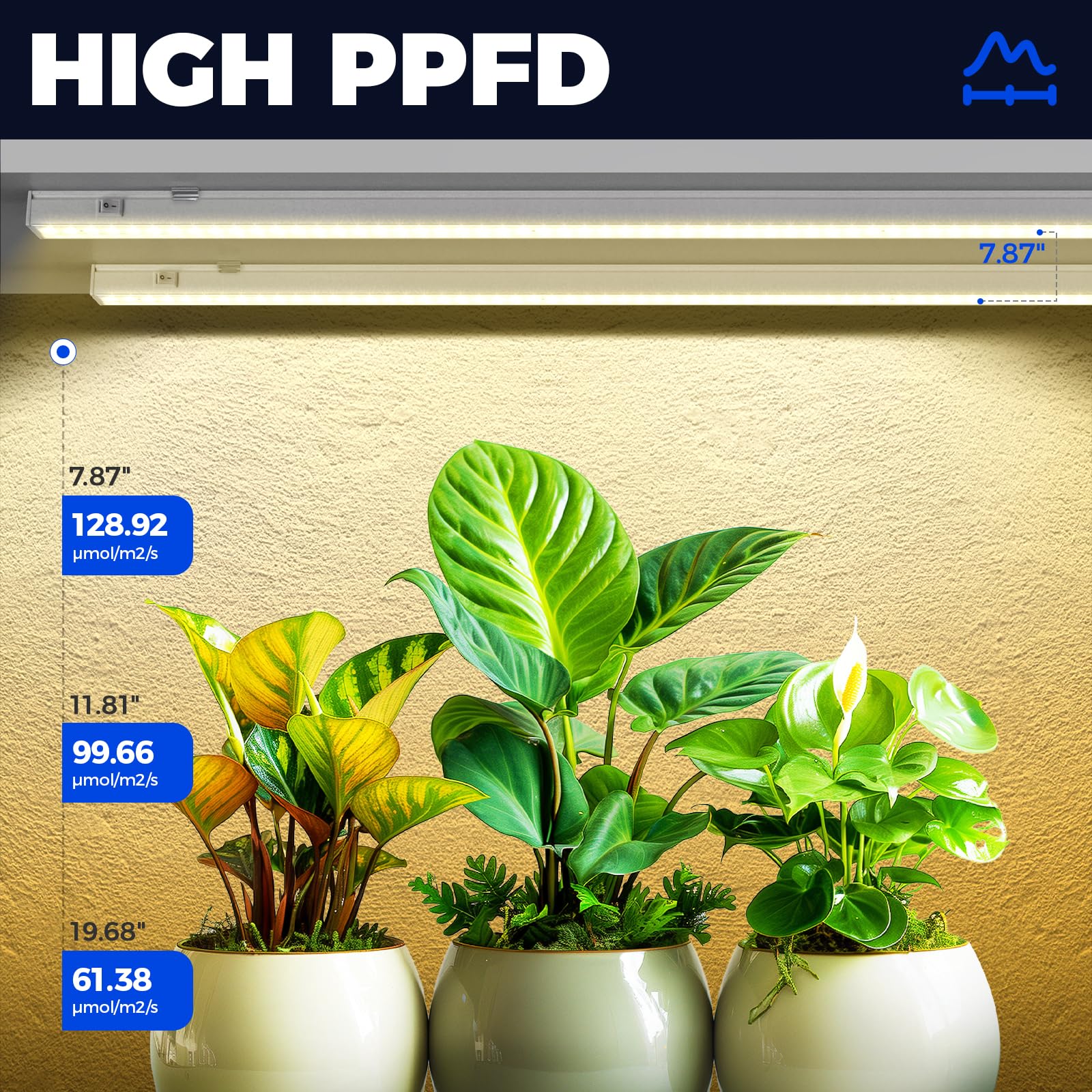 Barrina T5 LED Grow Lights for Indoor Plants - 8 Pack Yellow Grow Light Strips with Separate Switch | Perfect for Hydroponics, Seedlings & Houseplants