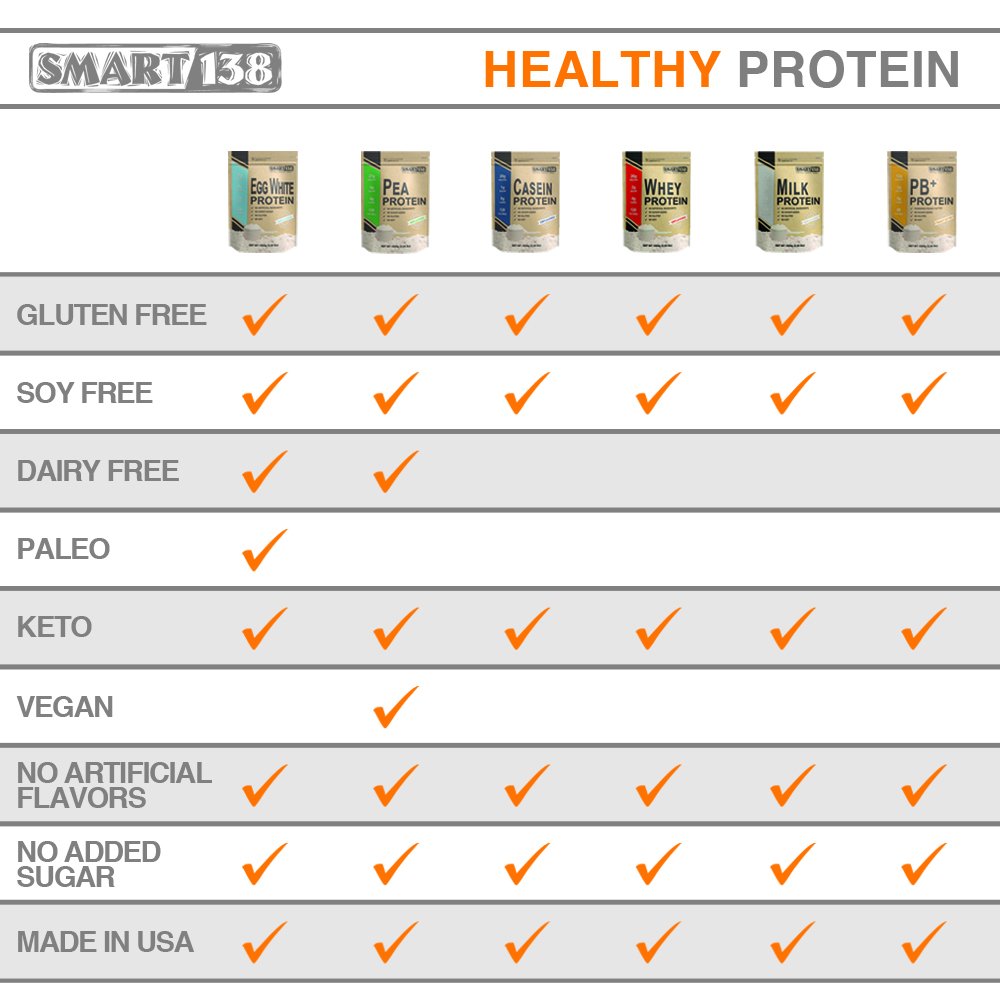 Pure Egg White Protein Powder - Cage-Free USA Farms, Non-GMO, Gluten-Free, Paleo Friendly, Unflavored (2.2lbs) | Ideal for Smoothies, Baking & Post-Workout Recovery