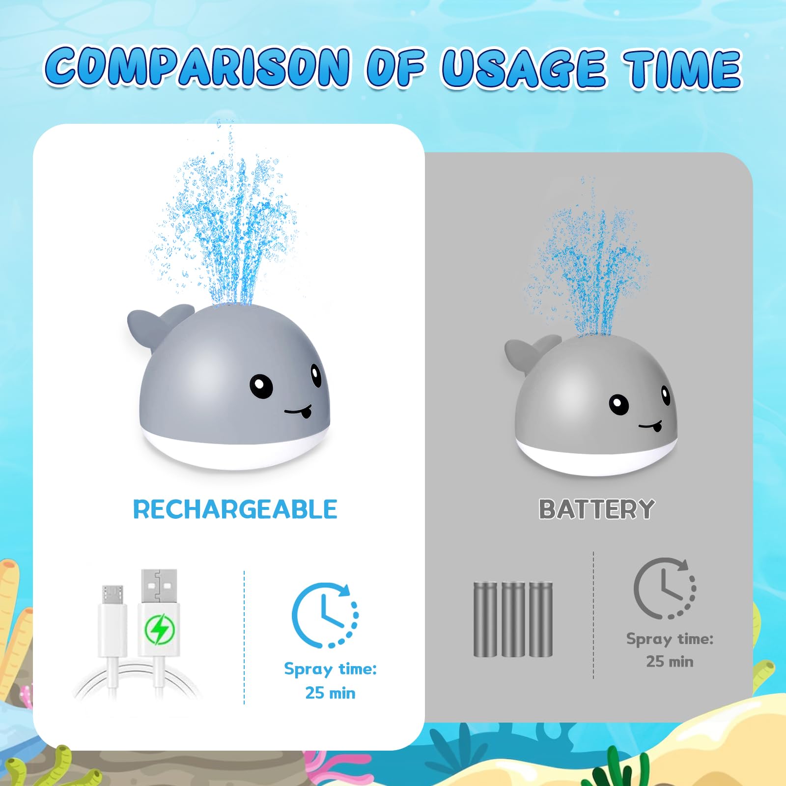 Rechargeable Light Up Baby Bath Toys with Water Spray - Fun Sprinkler Bathtub Toys for Toddlers, Kids, Boys & Girls - Perfect for Pool, Bath Time & Sensory Play (Grey)