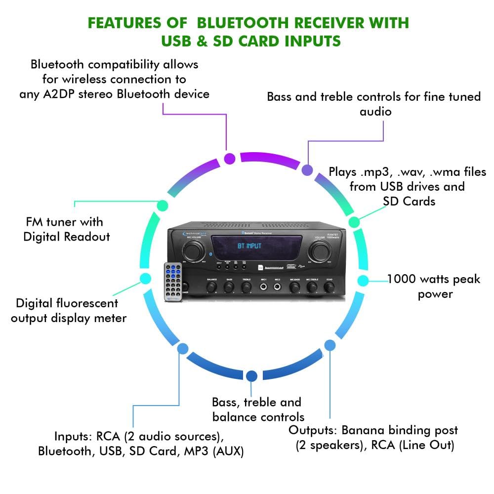 Premium 1000W Bluetooth Home Theater Sound System Kit with 4x 8
