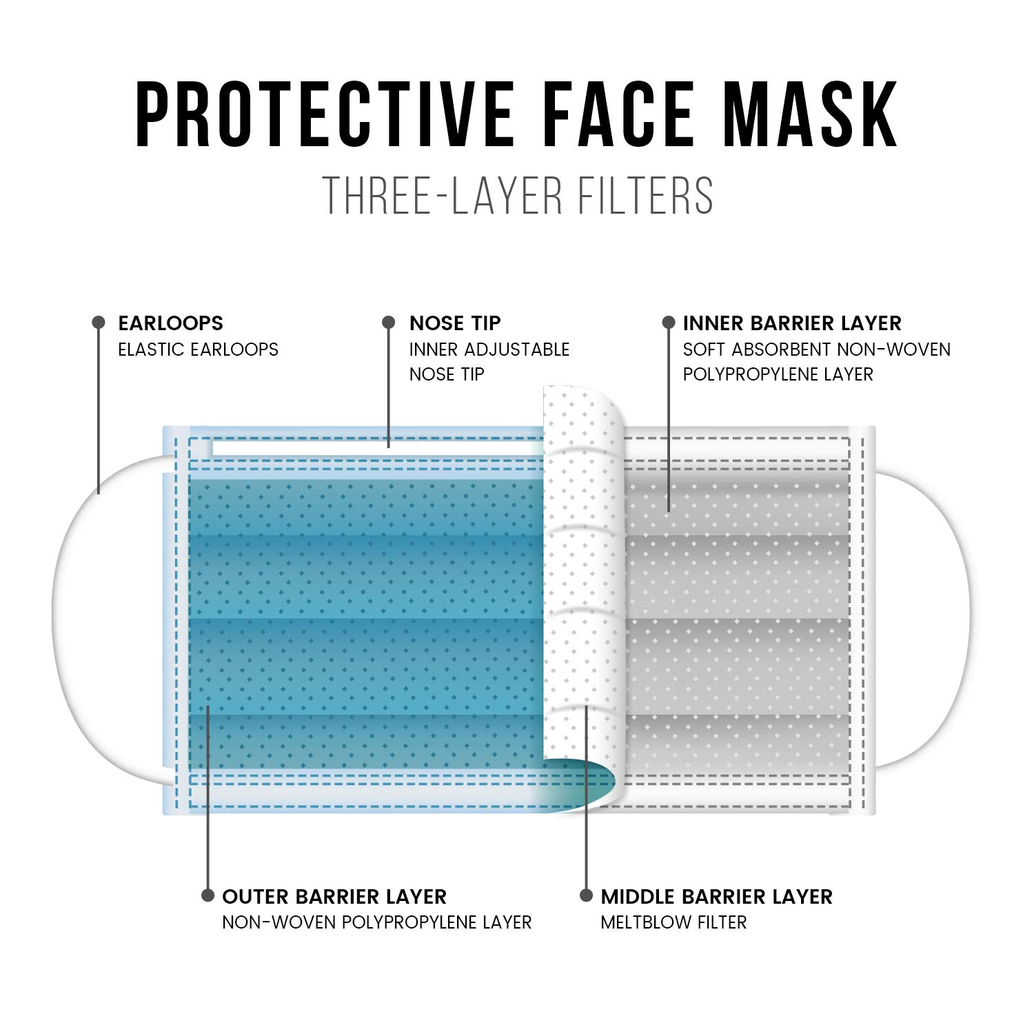 AMLIFE Kids Disposable Face Masks 3-Ply Protective Filter - 10 Pack | Soft & Breathable for School, Travel & Daily Protection
