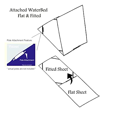 4-Piece Waterbed Sheet Set - 100% Cotton Cool Breathable Fitted Sheet with 15