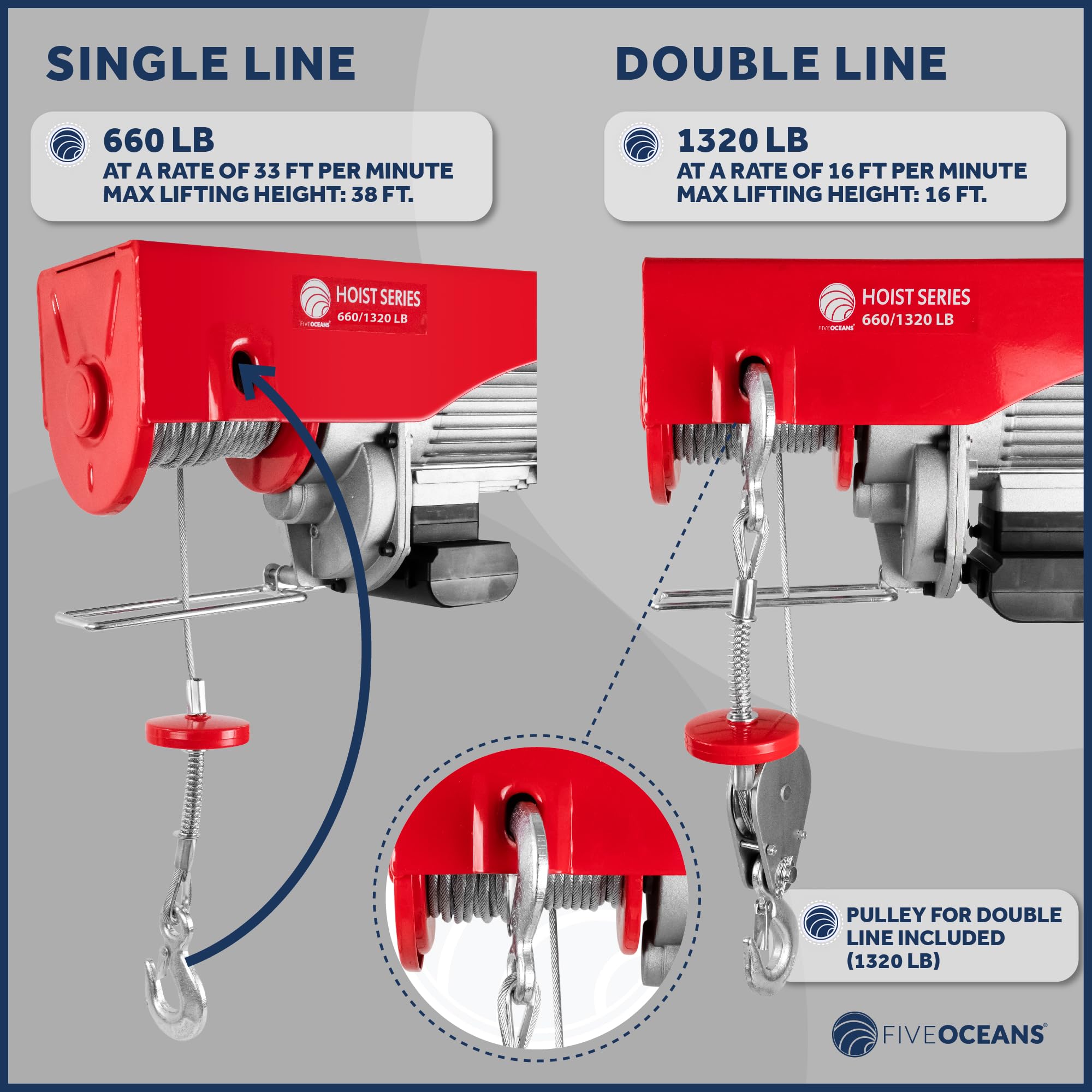 Five Oceans FO4016-C1 1320 Lbs Electric Overhead Hoist Lift Crane - Heavy Duty Garage Ceiling Pulley Winch with Zinc-Plated Steel Wire & 20FT Remote Control - Includes Working Gloves for Safe Lifting - Perfect for Garage, Workshop, and Industrial Use