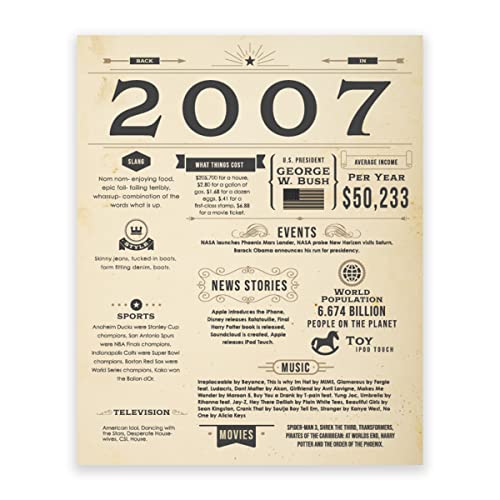 2005 Gold Birthday Poster - Vintage Birthday Display, Happy Birthday Print, Unique Birthday Gift for Celebrations & Year Remembrance - Perfect for Parties, Home Decor, and Special Memories