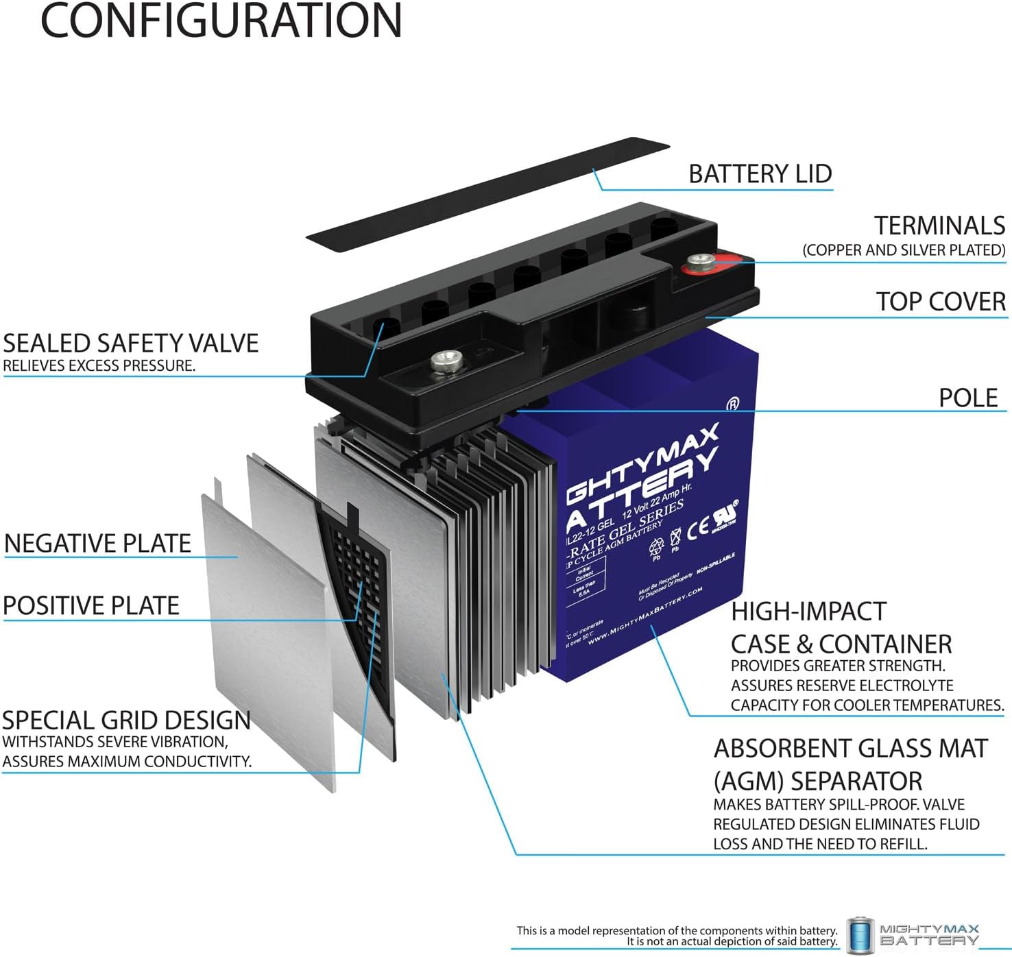 Mighty Max 12V 22AH GEL Rechargeable Maintenance Free SLA AGM Battery - Perfect for Solar Power Systems, UPS Backup, and Electric Scooters