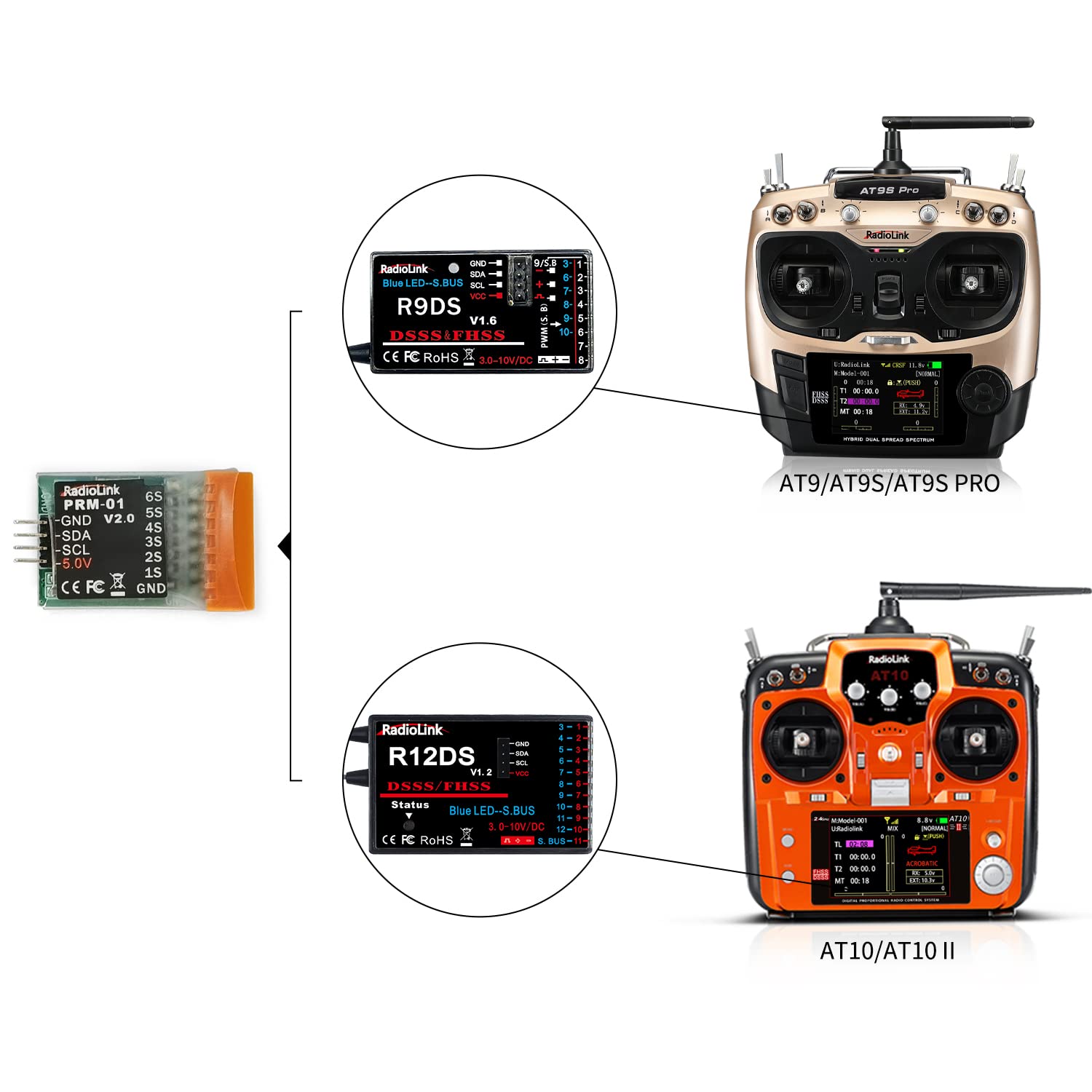 Radiolink AT9S Pro 10/12 Channel 2.4GHz RC Radio Transmitter with R9DS Receiver & PRM-01 Battery Telemetry Module - Mode 2 Left Hand for RC Airplanes, Drones, and RC Cars - Real-Time Battery Monitoring for Long-Range Flying