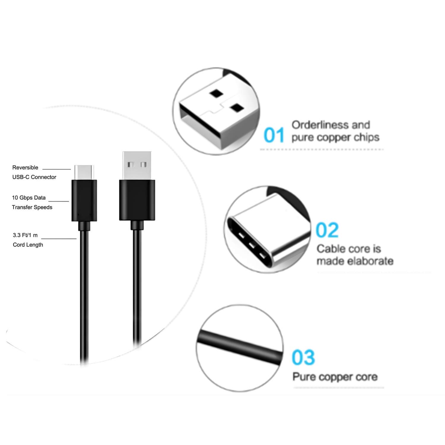Fast Wall Charger USB Type C Charging Cable - Compatible with Orbic Magic, Myra 5G UW, Nokia 2760 Flip, Wiko Voix, Cricket Dream, AT&T Radiant Max & Contixo K102 Kids Tablet - Quick Charge for Home, Office & Travel Use