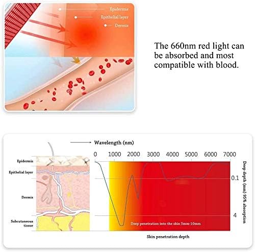Red Light Therapy Device for Face & Body - High Power 660nm Infrared Light Panel for Skin Health & Anti-Aging | Home Spa & Pain Relief Treatment