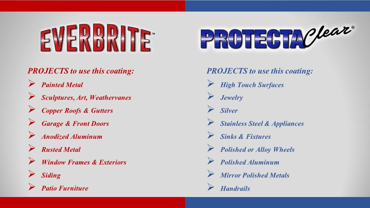 Everbrite 16 oz Protective Coating Kit with Brush – Restore & Protect Metal, Fiberglass, Plastic & More for Cars, Boats, RVs & Outdoor Equipment