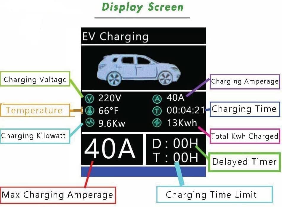 32A-40A NEMA 14-50 EV Charger for Tesla - 30ft/40ft/50ft - Home & Road Trip Charging